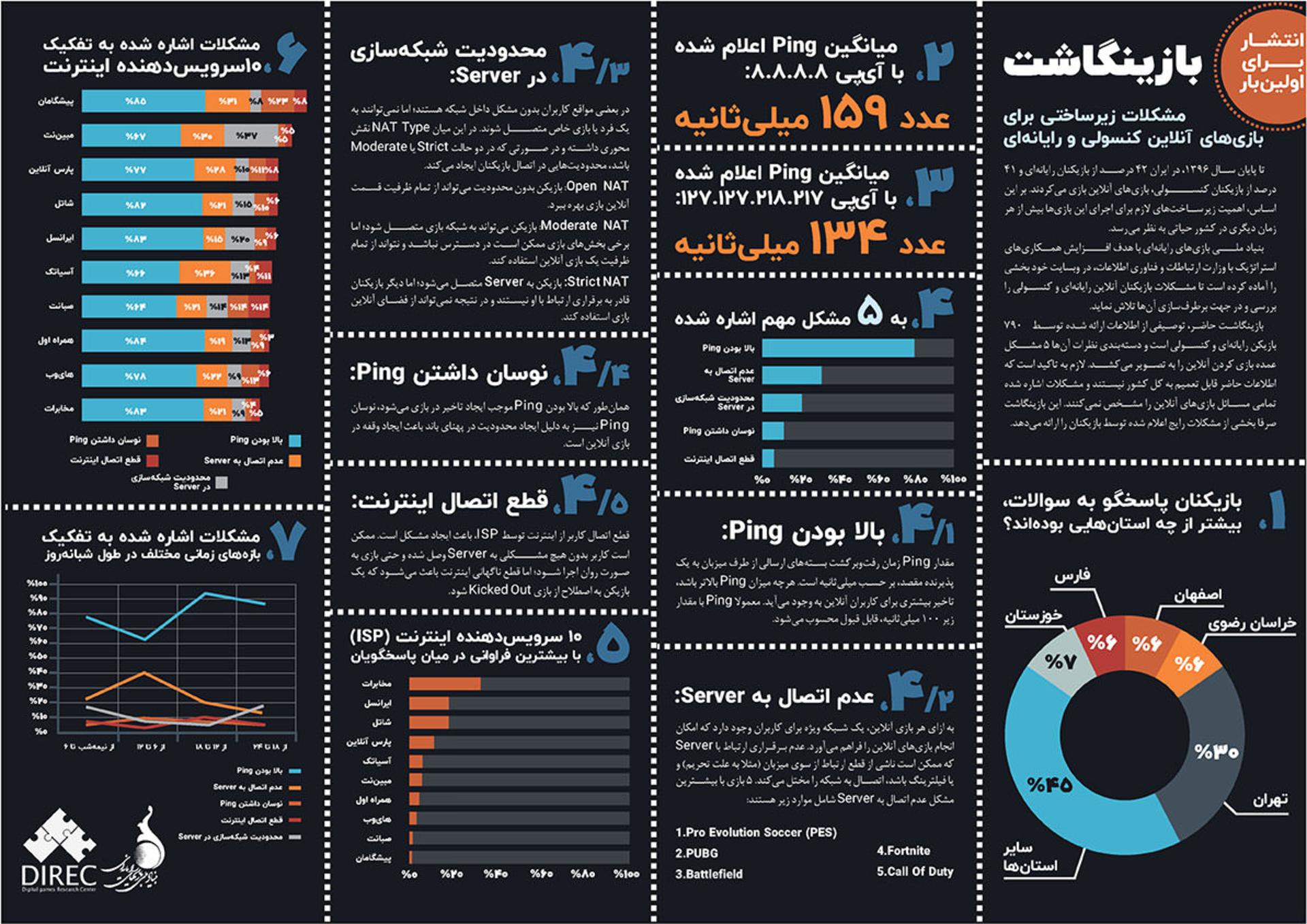 اینفوگرافیک