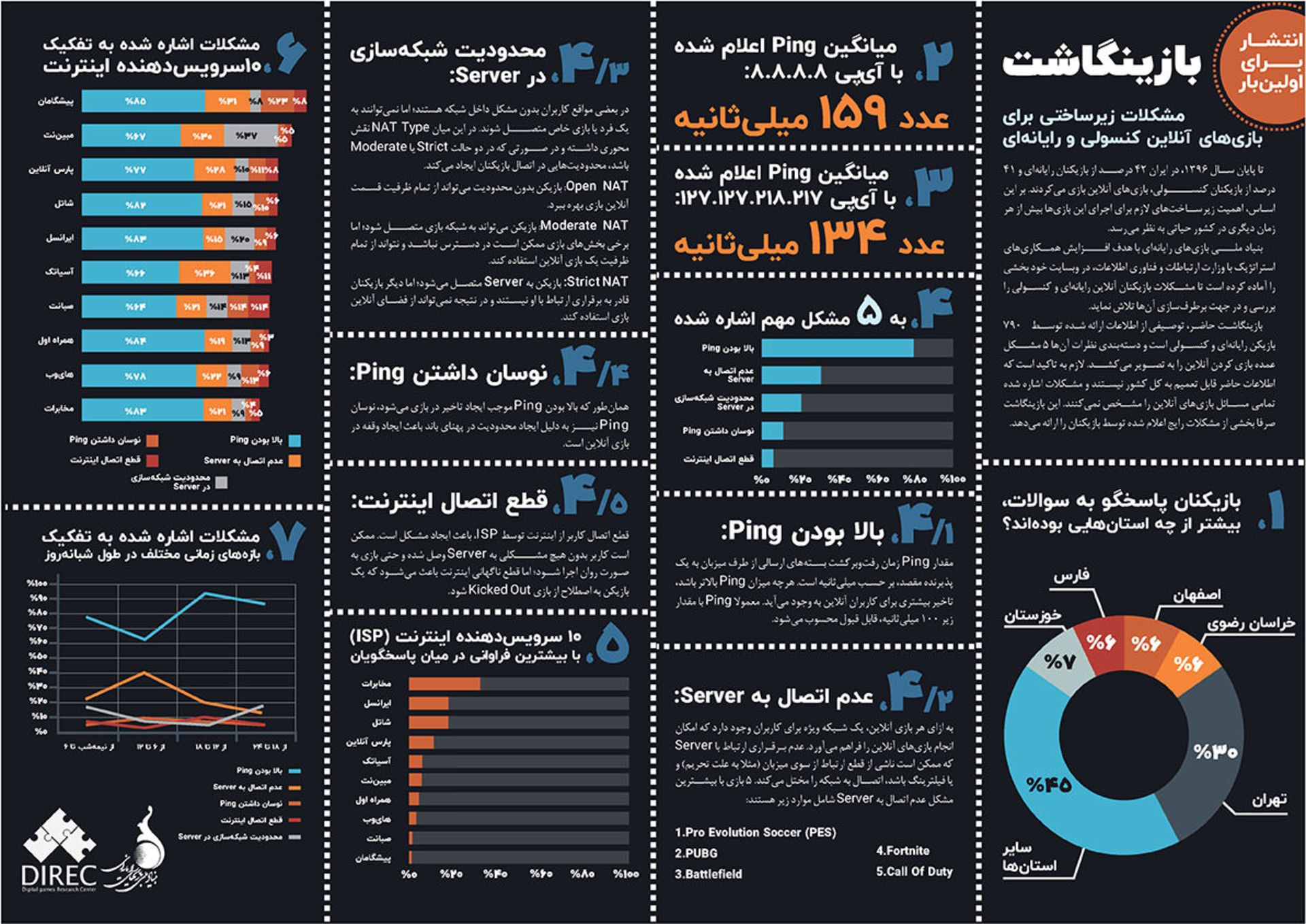 اینفوگرافیک