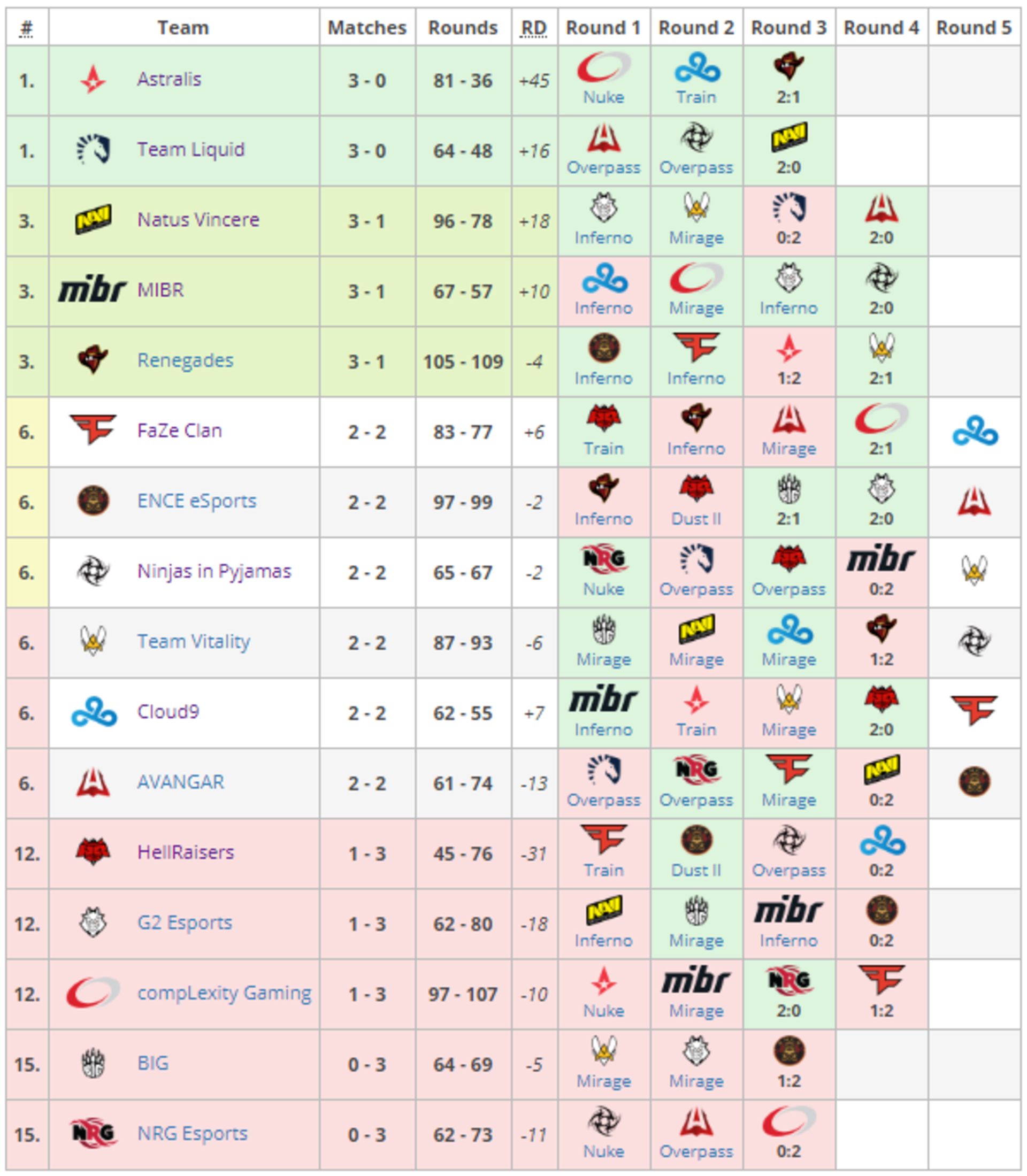 eSports IEM Katowice 2019 CSGO