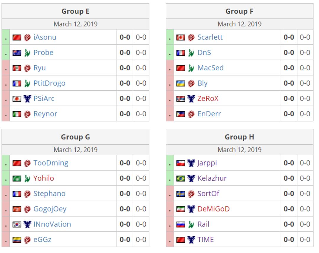 starcraft 2 WESG demigod شهریار شاکی
