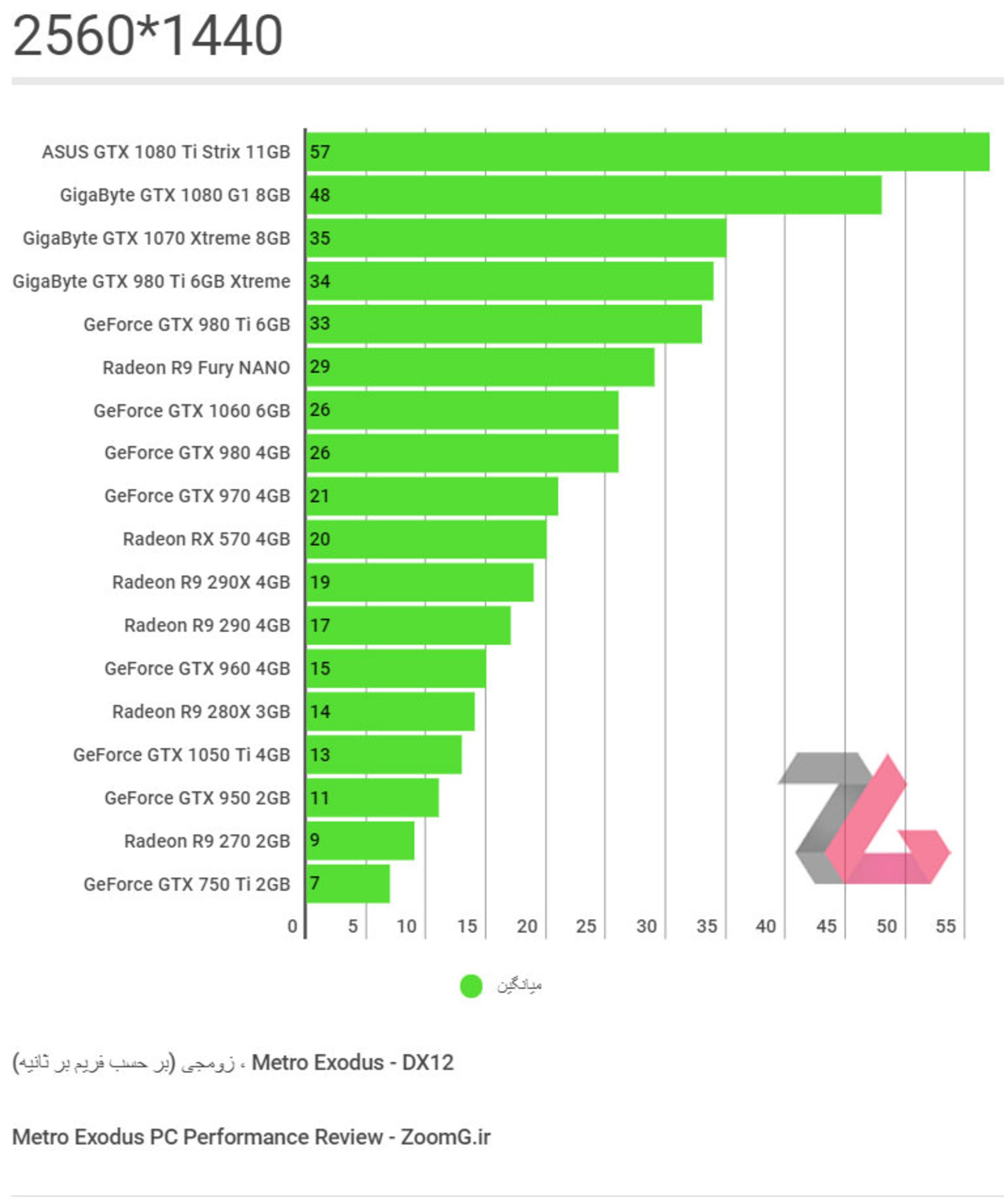 Metro Exodus 1440p Benchmark Results