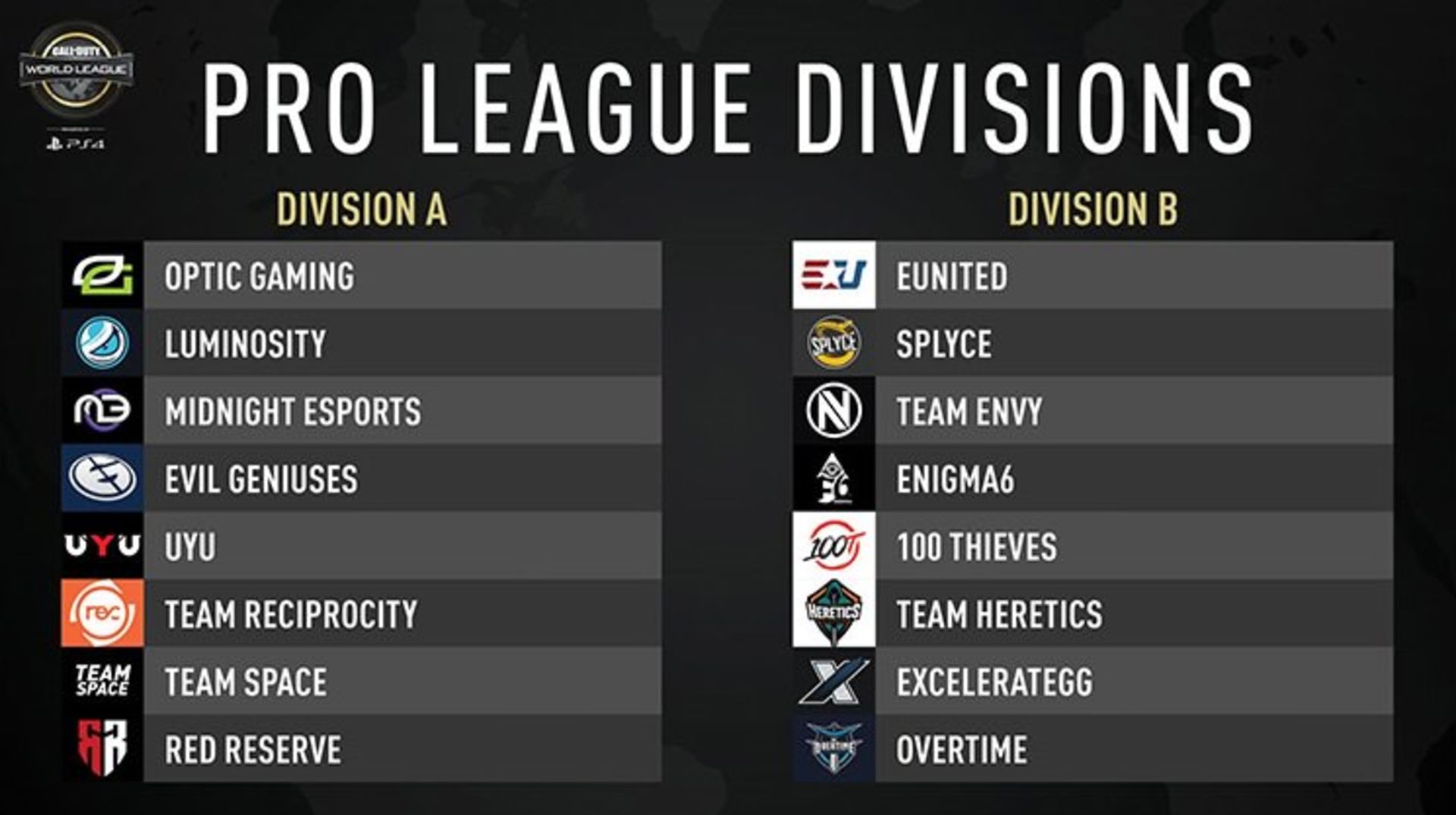 CWL 2019