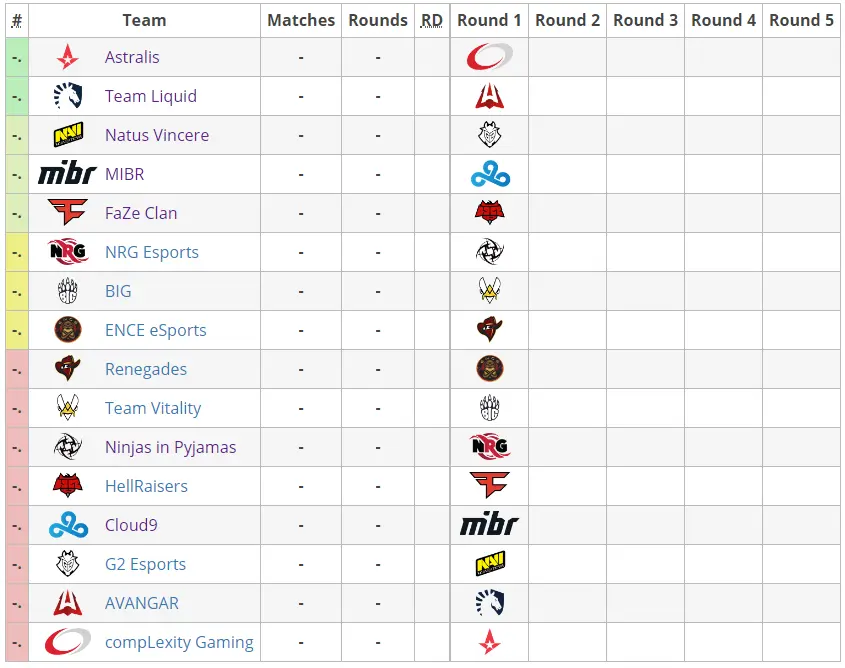 IEM Katowice 2019 csgo esports