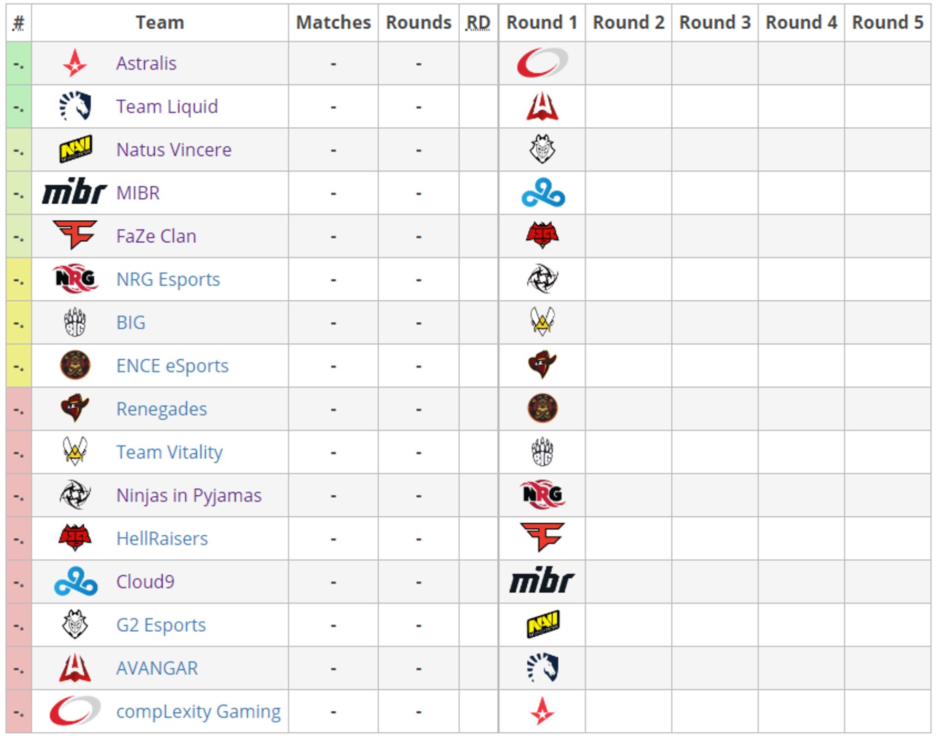 IEM Katowice 2019 csgo esports