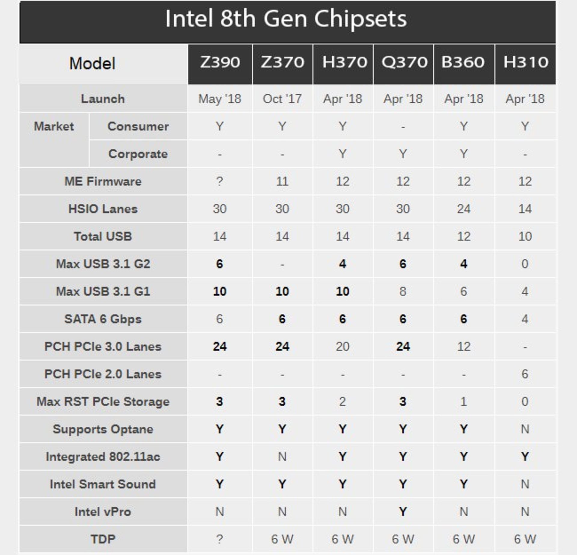 Intel 8th Gen Chipsets