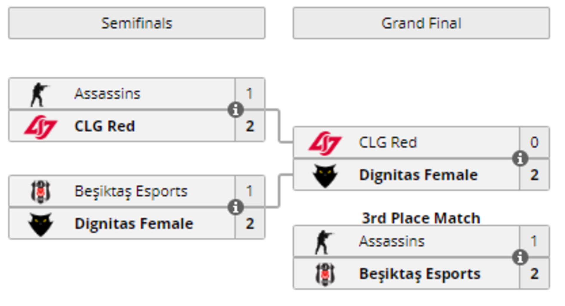 IEM Katowice Women CSGO