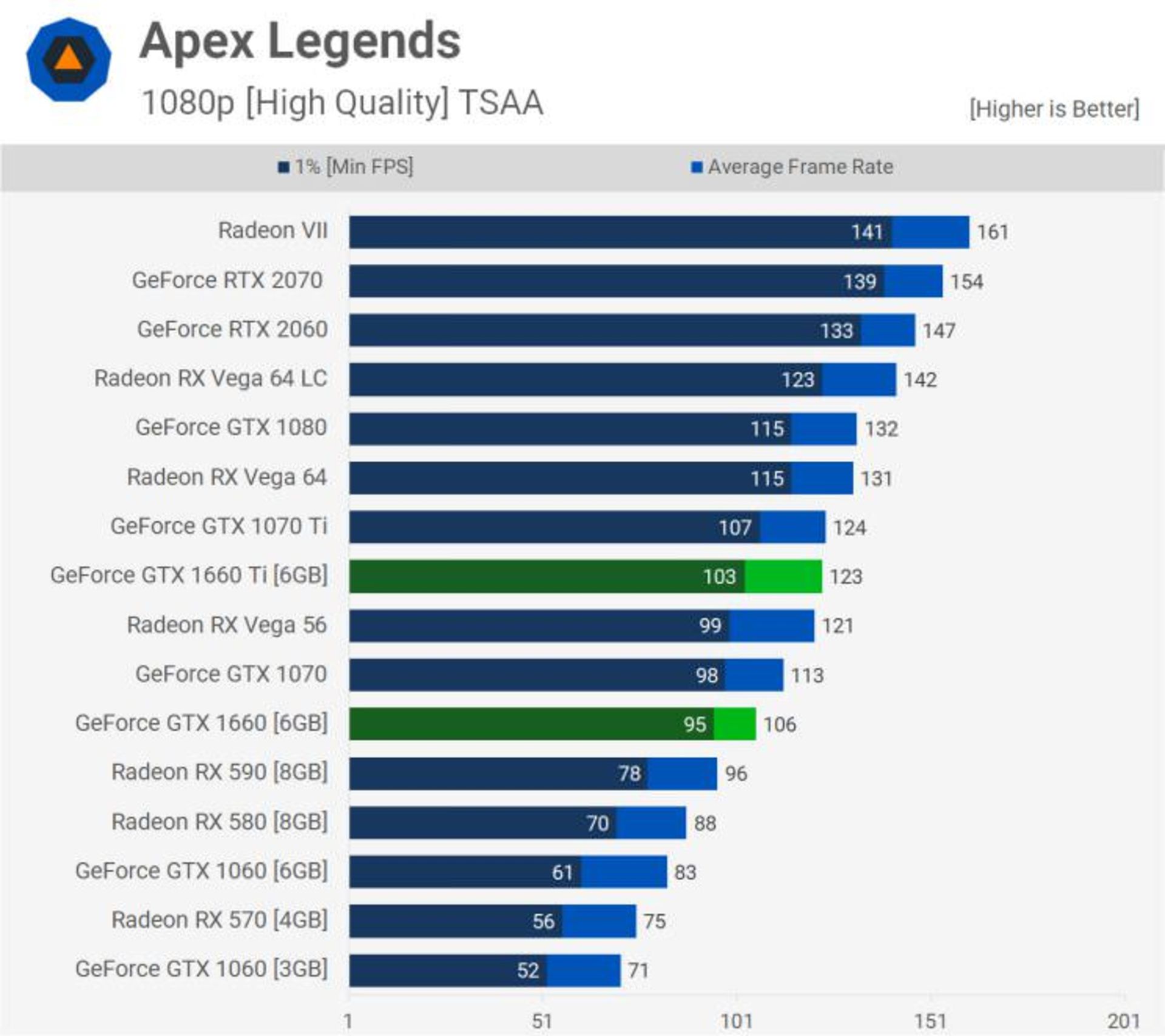 Apex Legends Benchmark