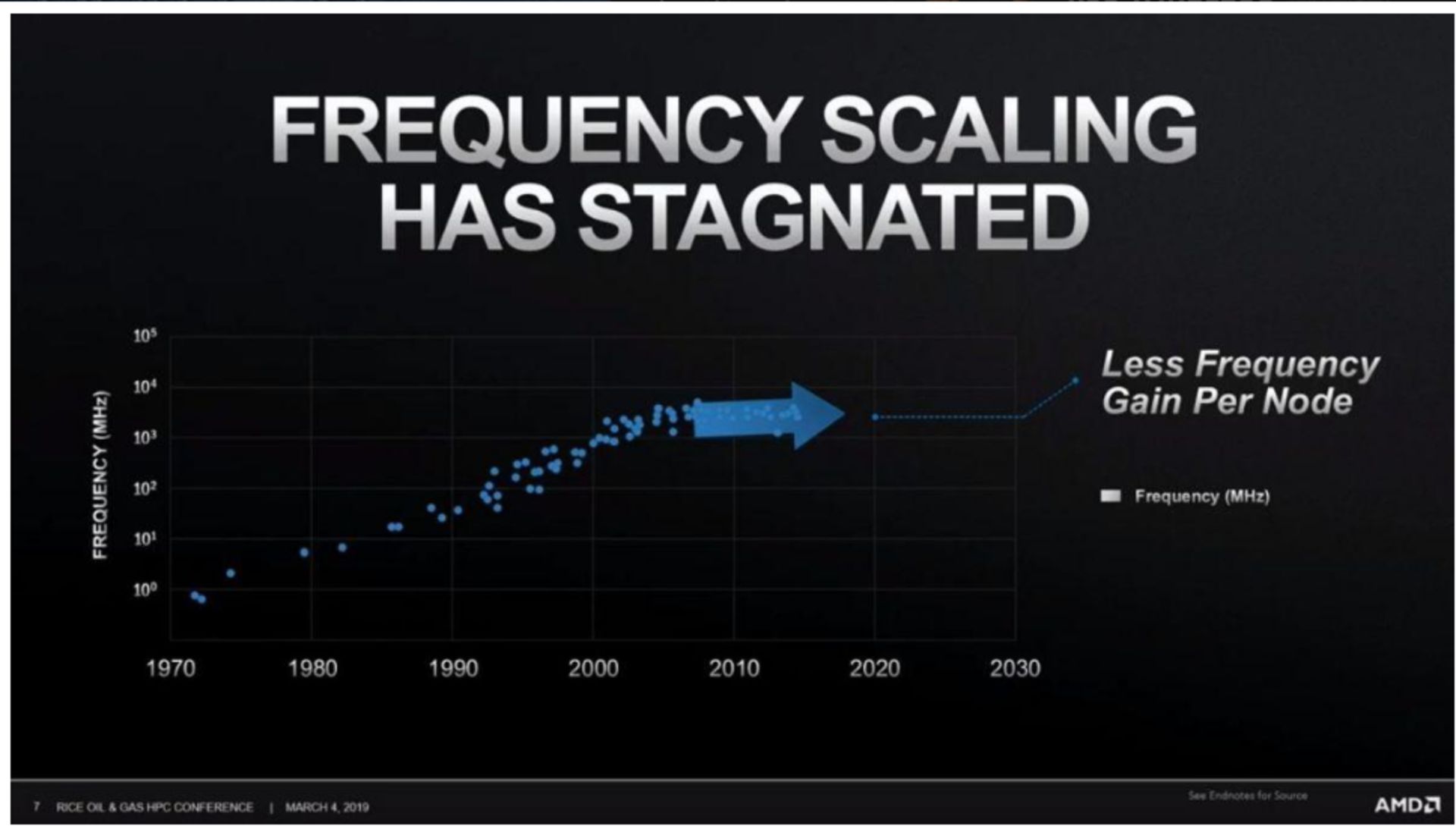 amd