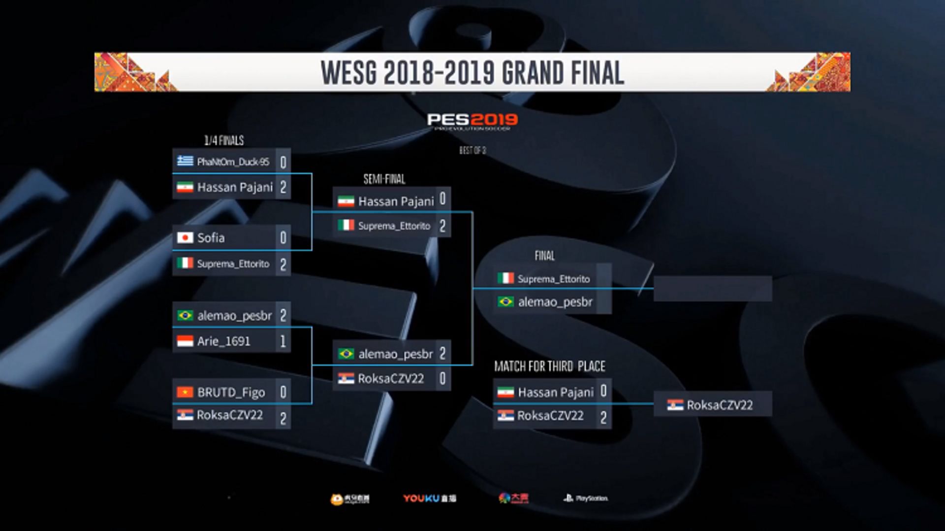 Wesg pes 2019