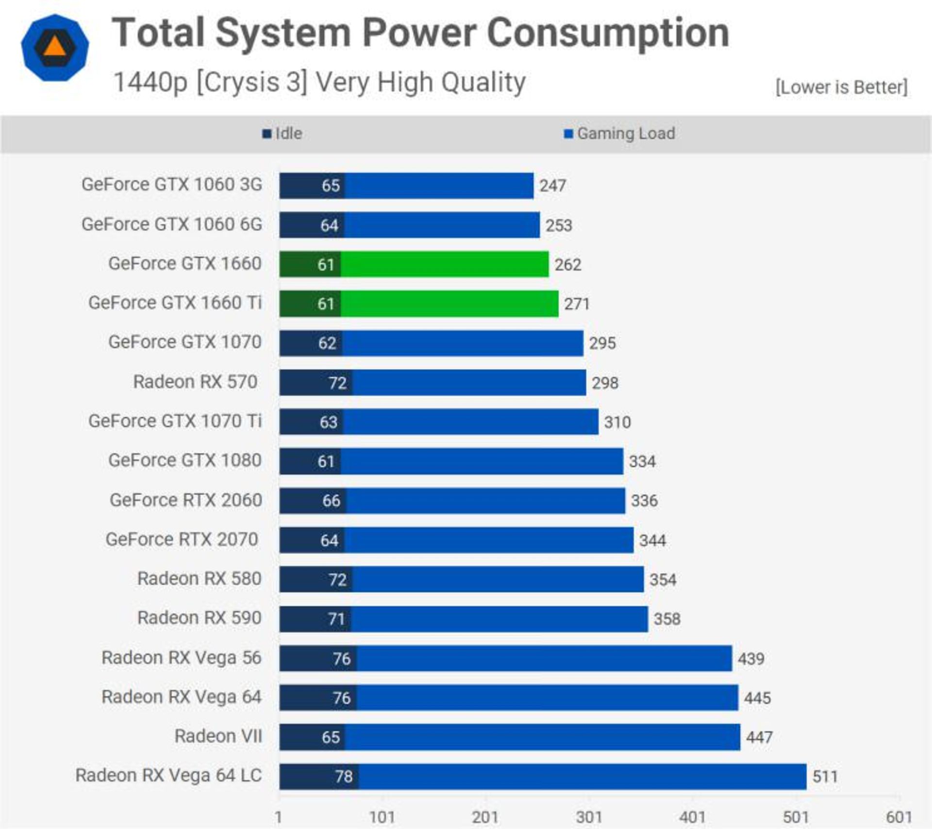 power consumption