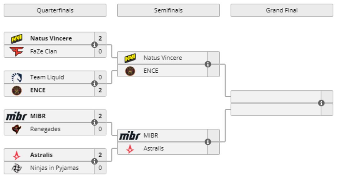 IEM Katowice CSGO