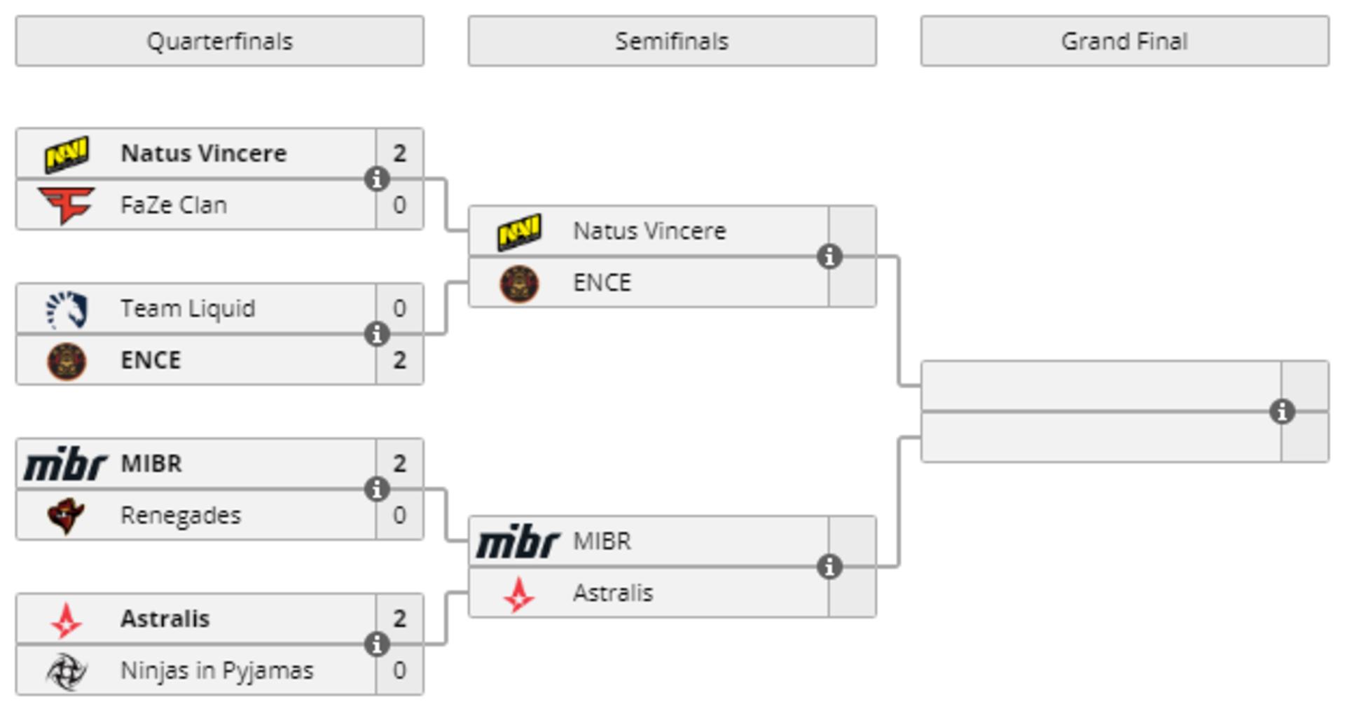 IEM Katowice CSGO