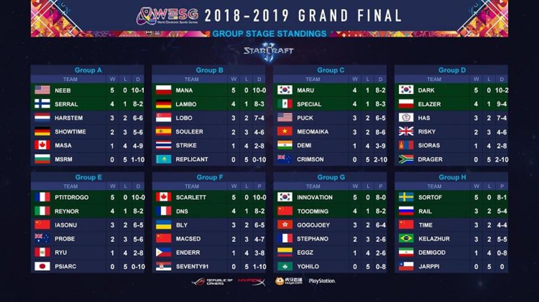 WESG شهریار شاکی Starcraft 2