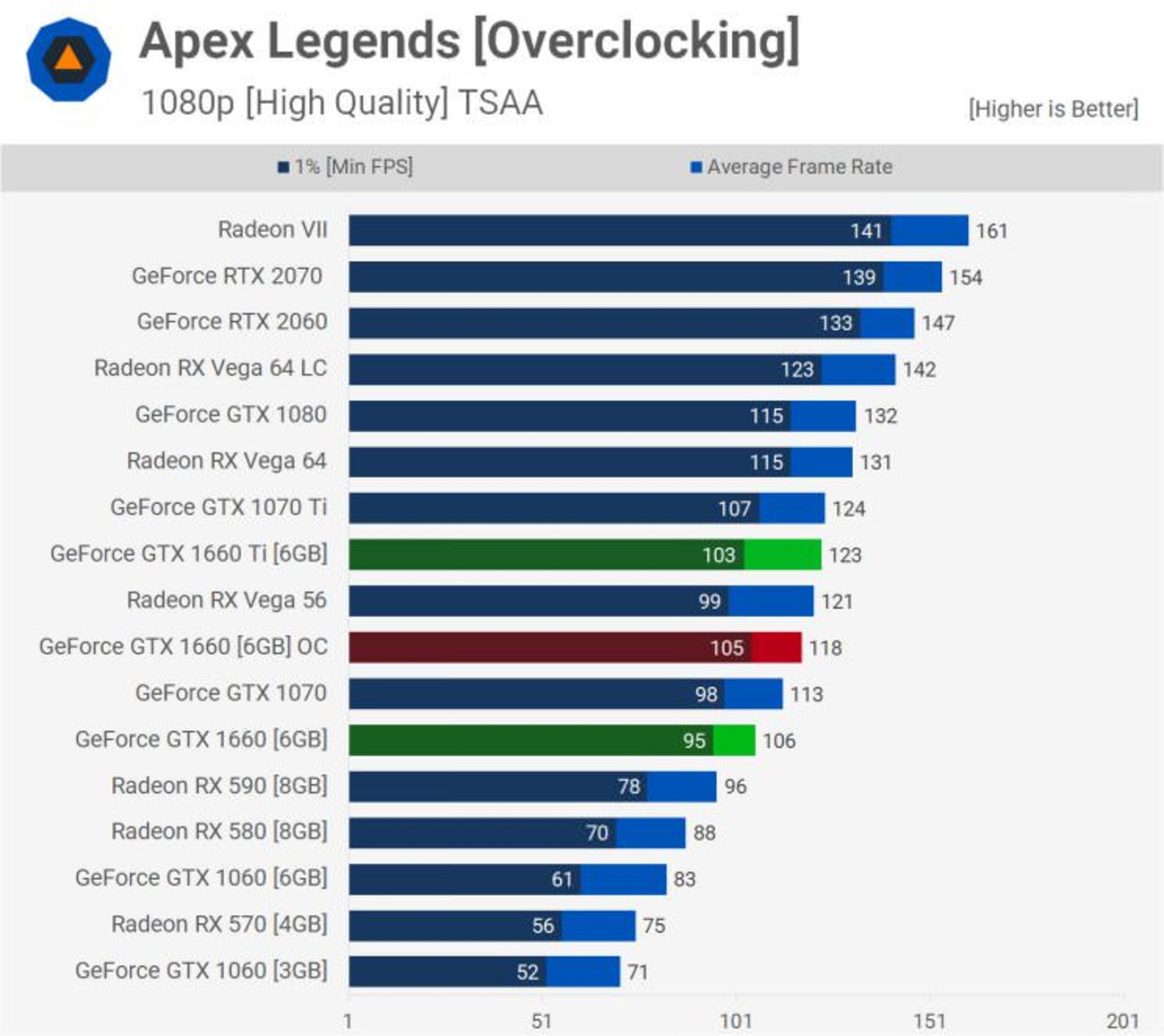 Overclocking