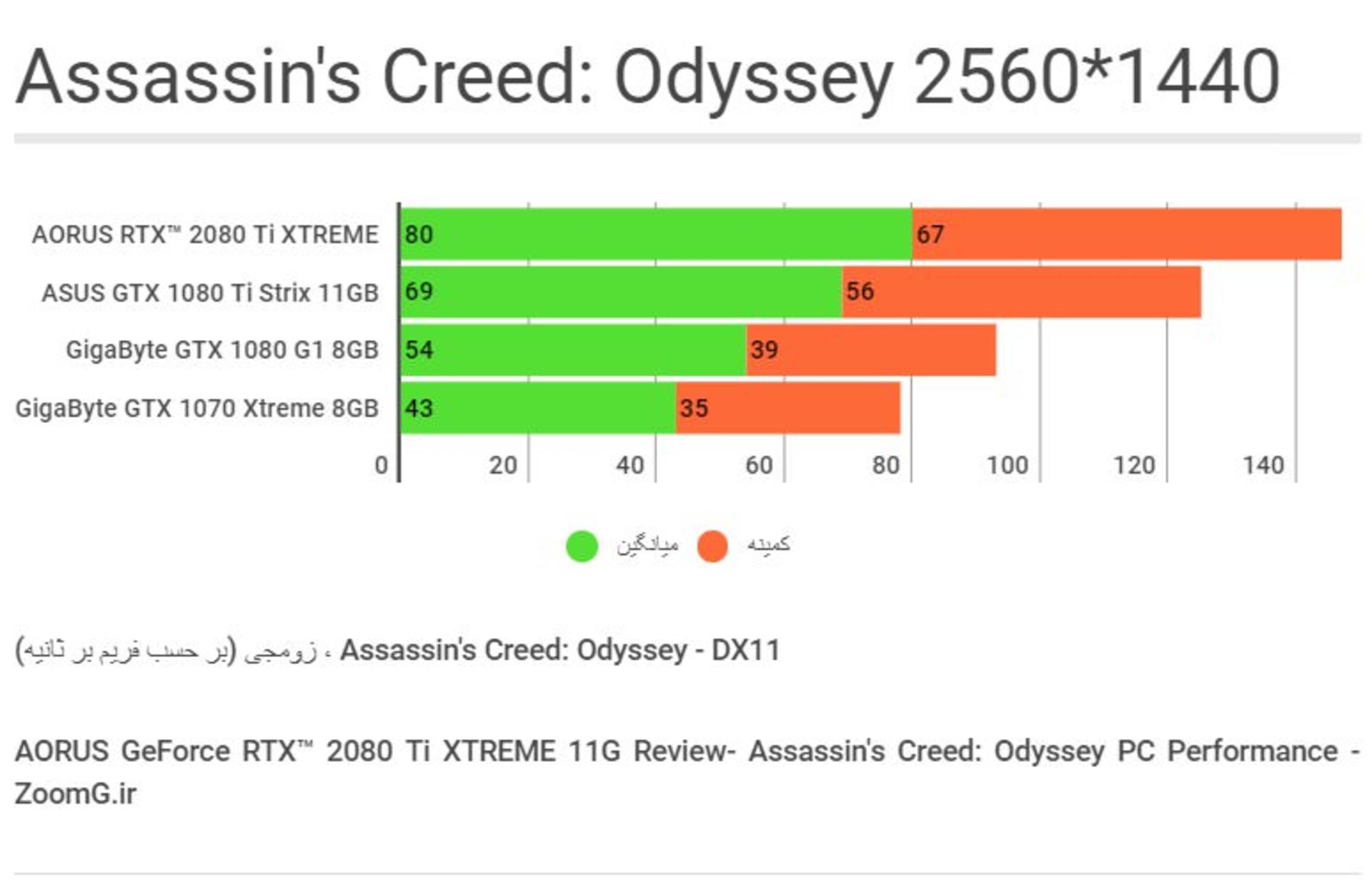 Assassins Creed Odyssey - 1440p_compressed