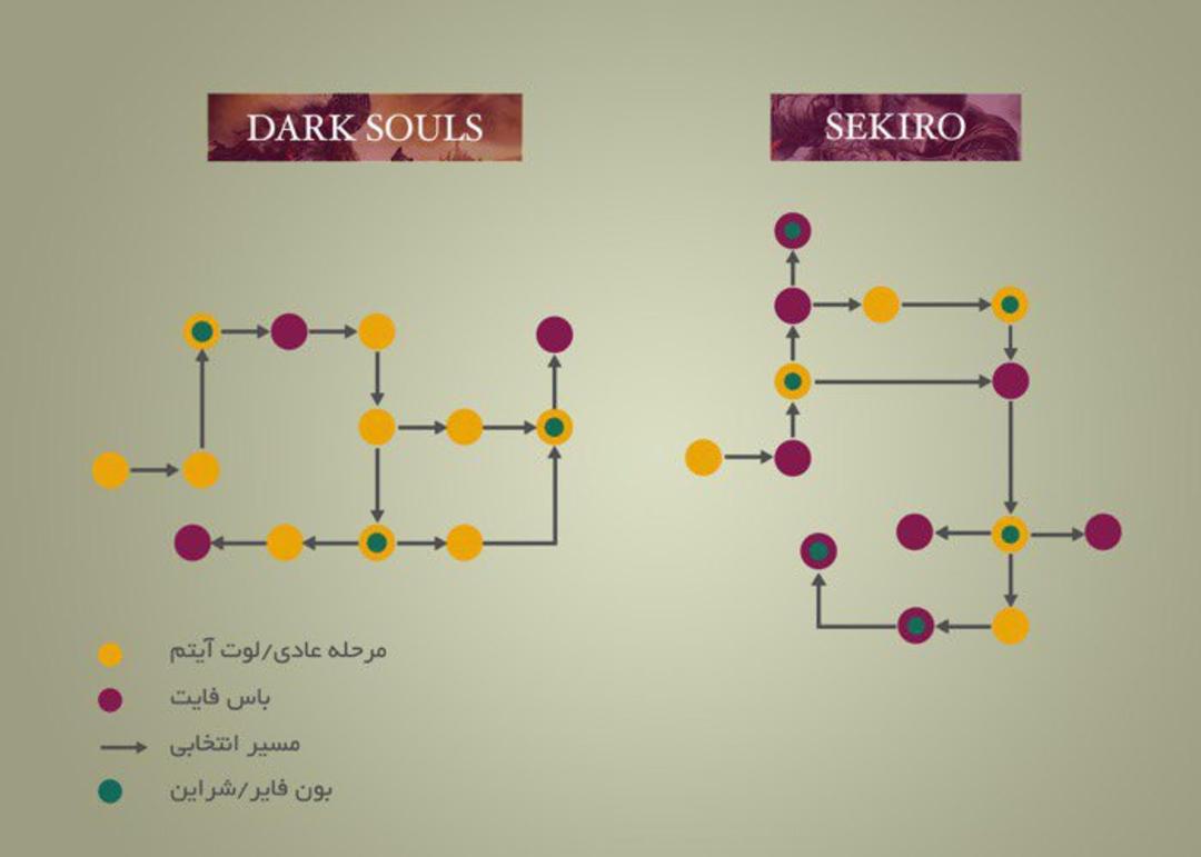Dark Souls vs Sekiro Level design
