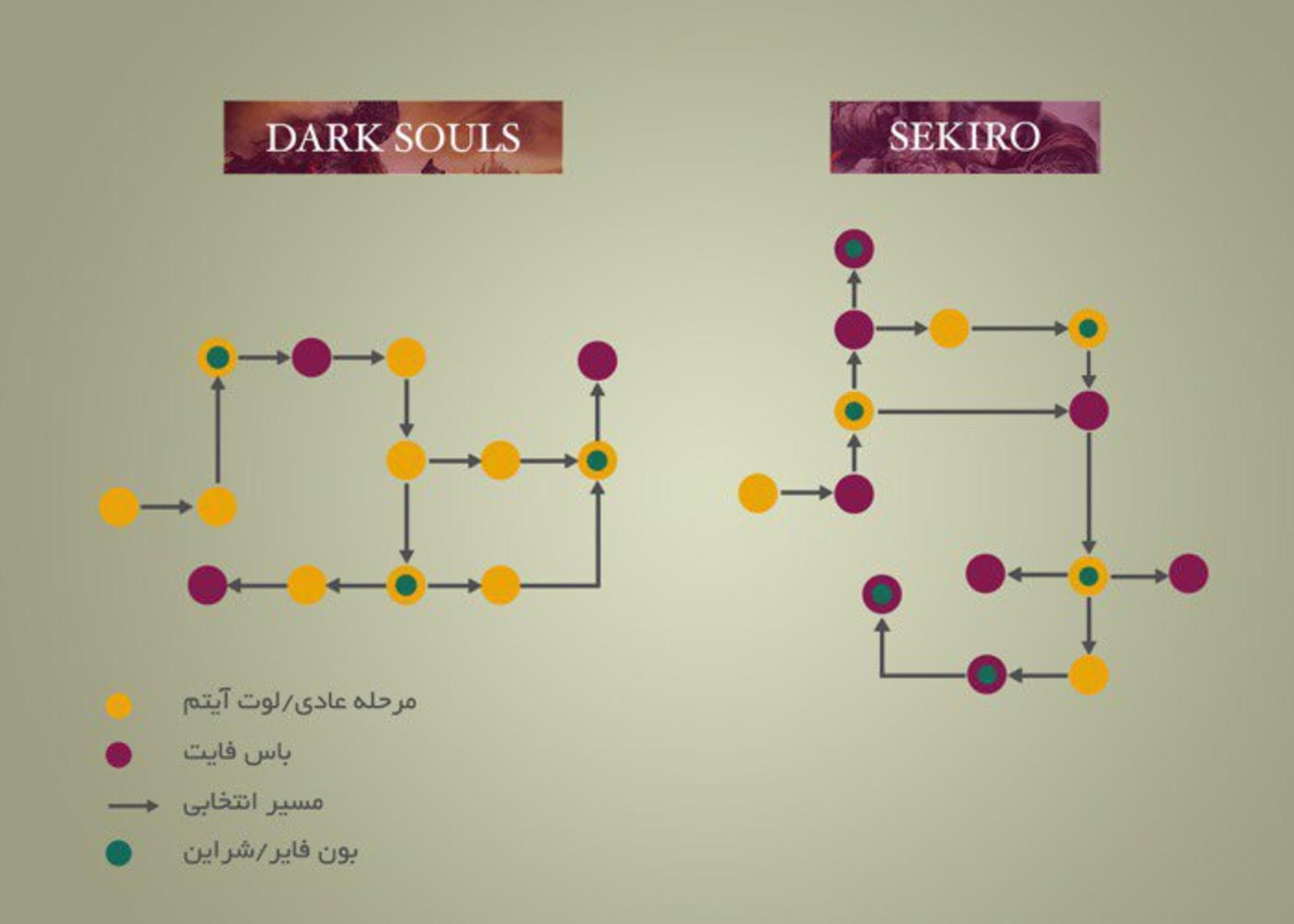 Dark Souls vs Sekiro Level design