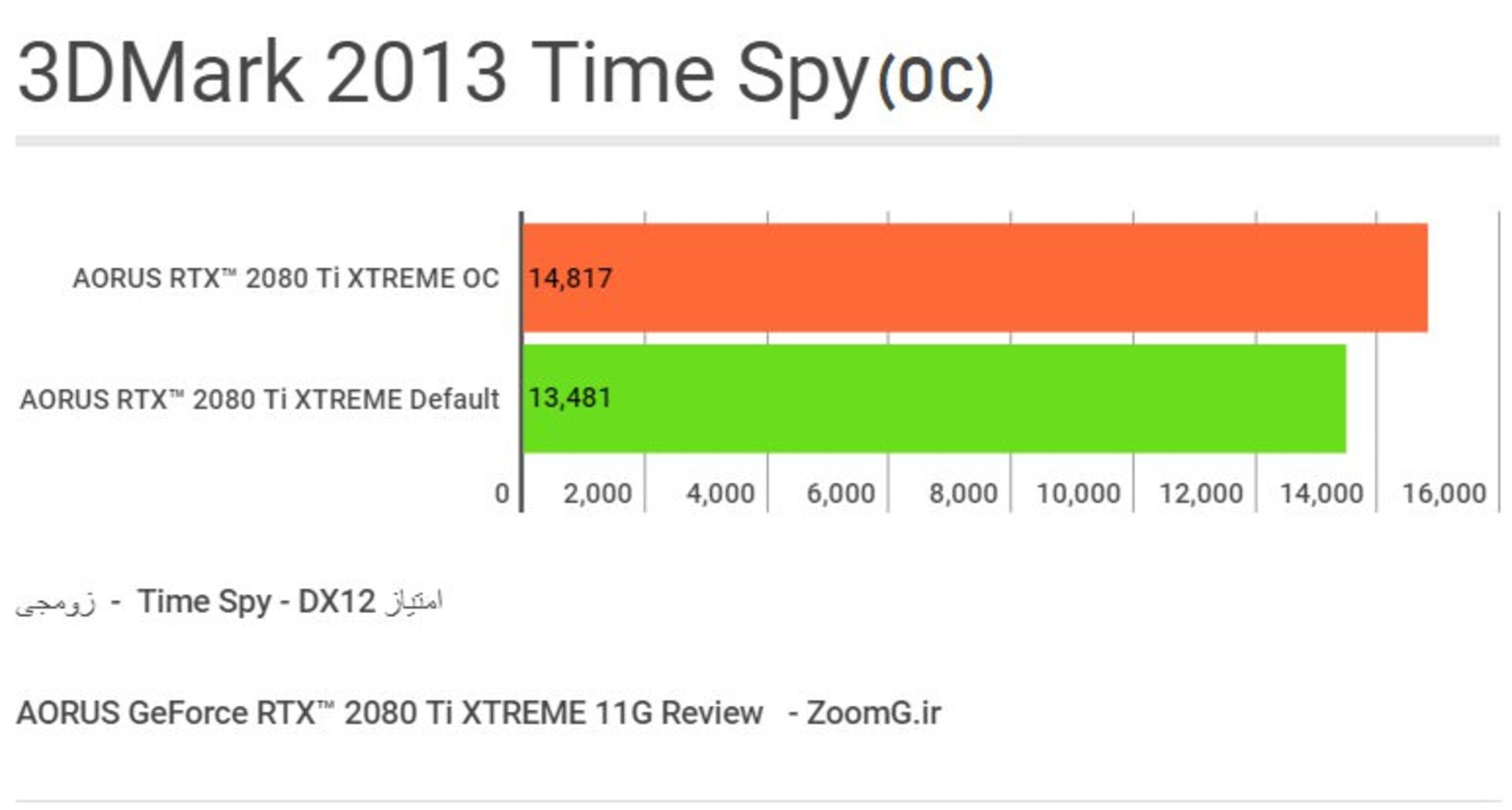 3DMark Time Spy OC