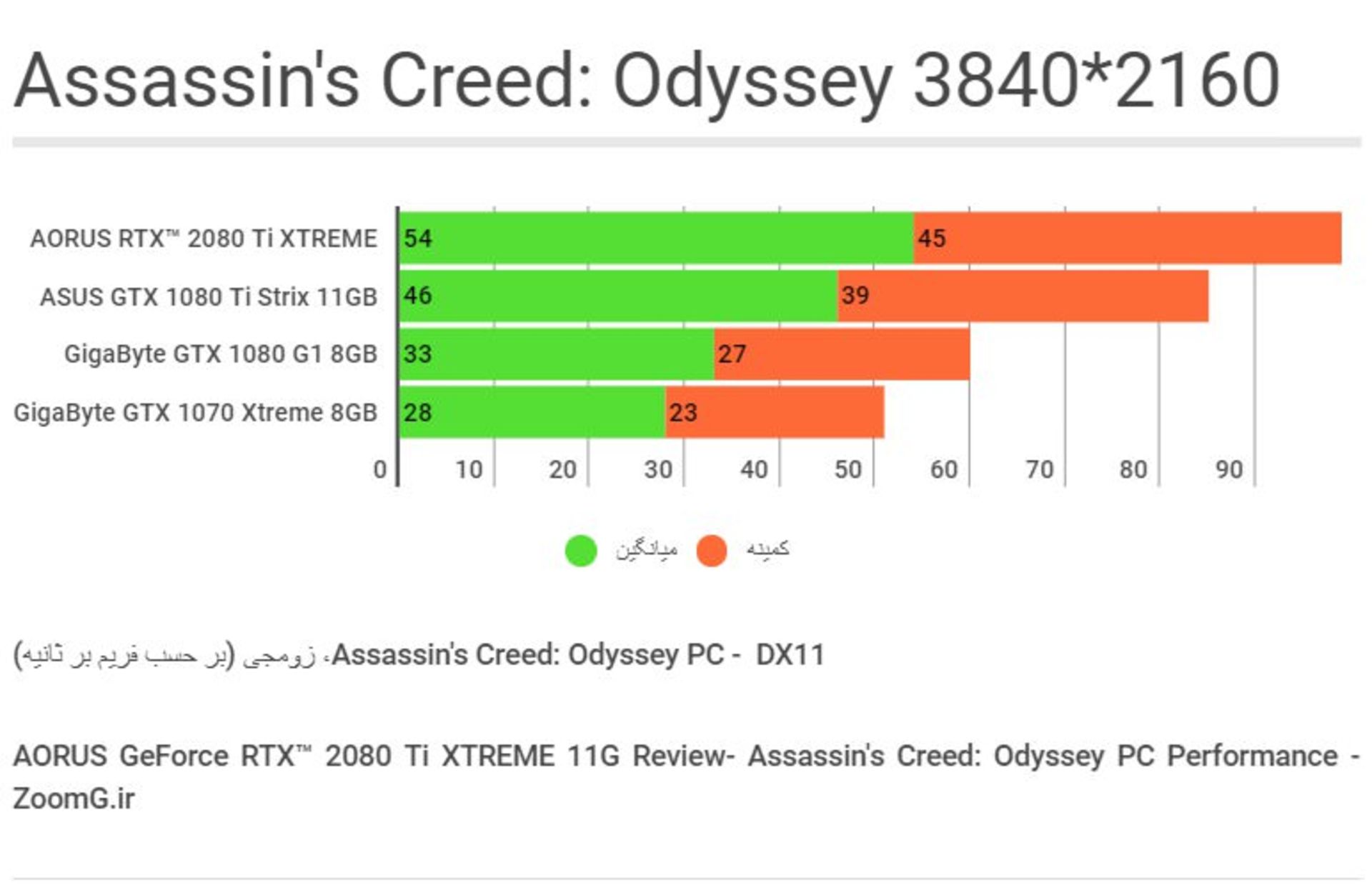 Assassins Creed Odyssey - 2160p