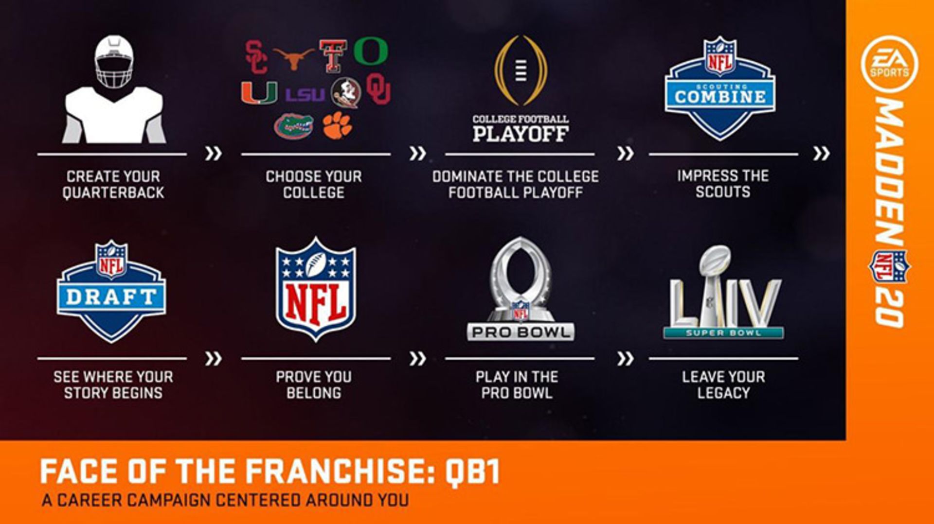 Madden NFL 20