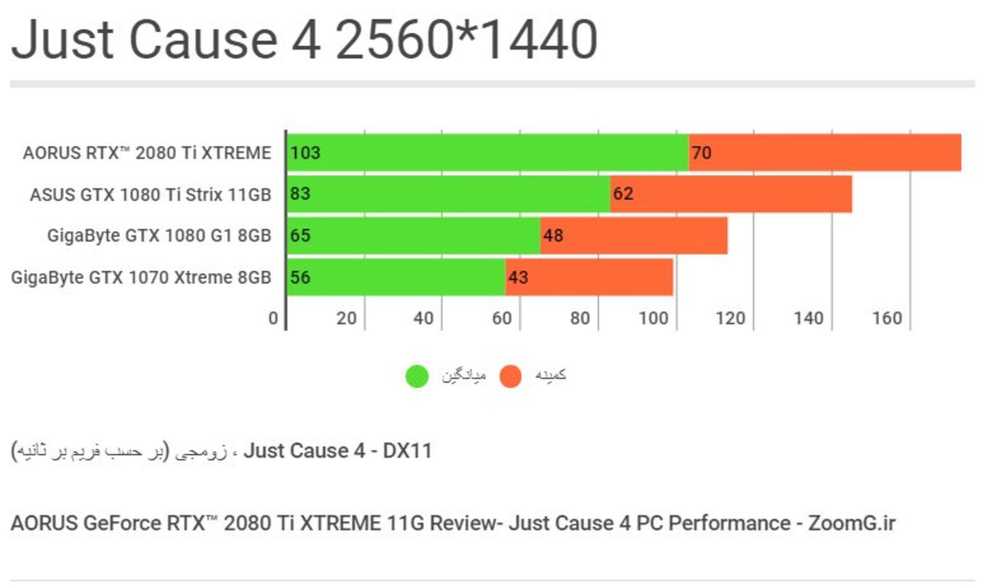 Just Cause 4 Benchmark - 1440p_compressed