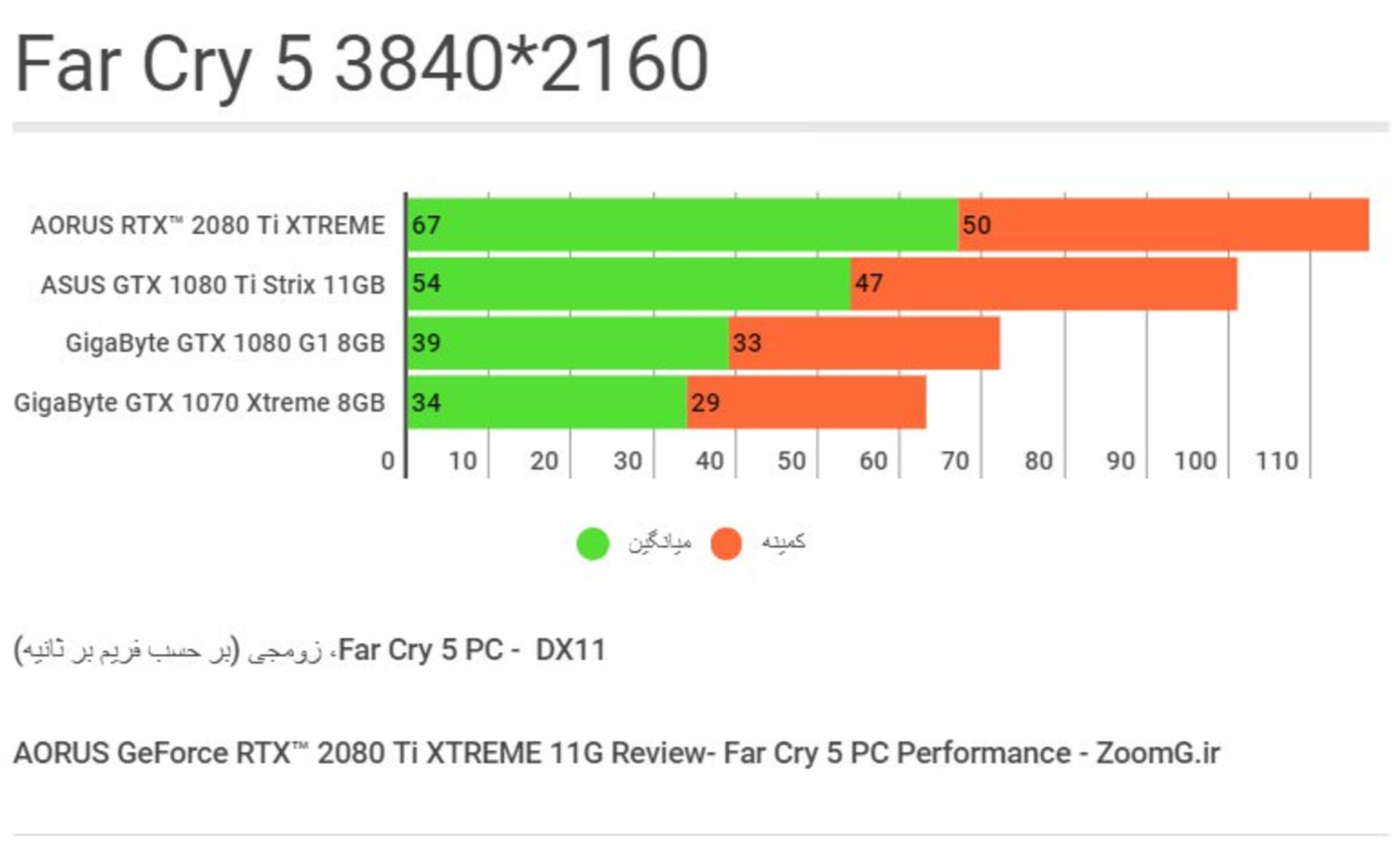 Far Cry 5 Benchmark - 2160p