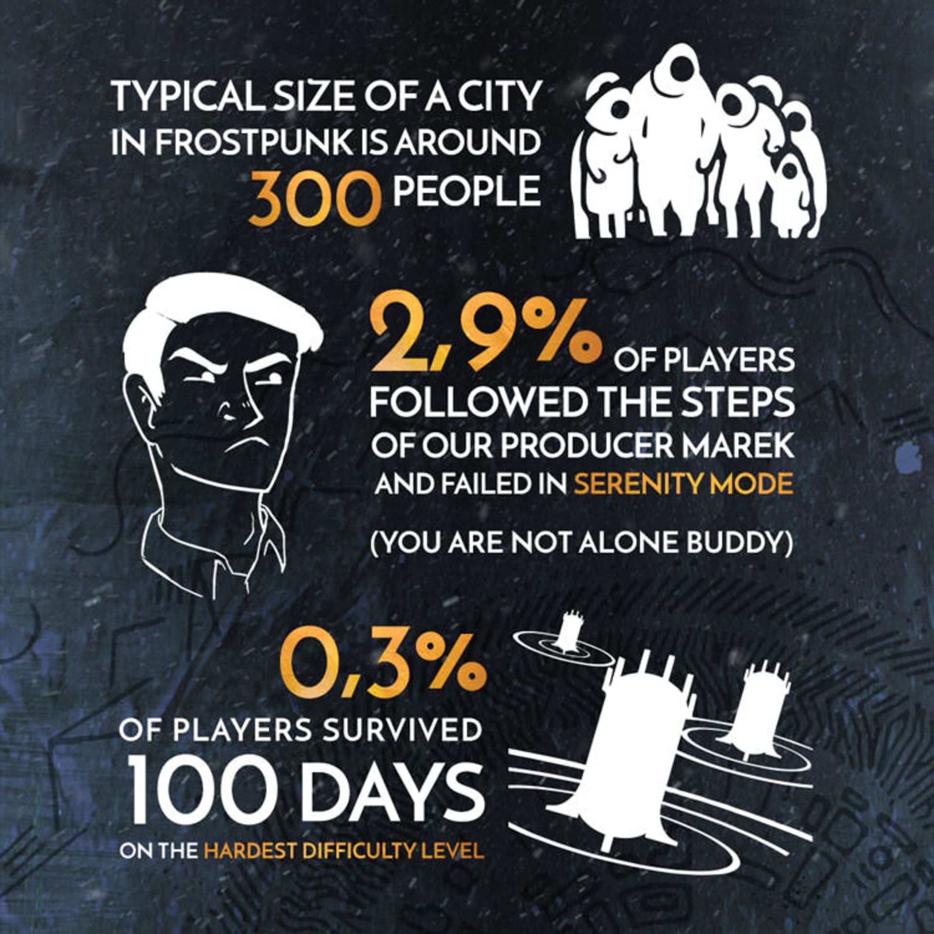 Frostpunk 