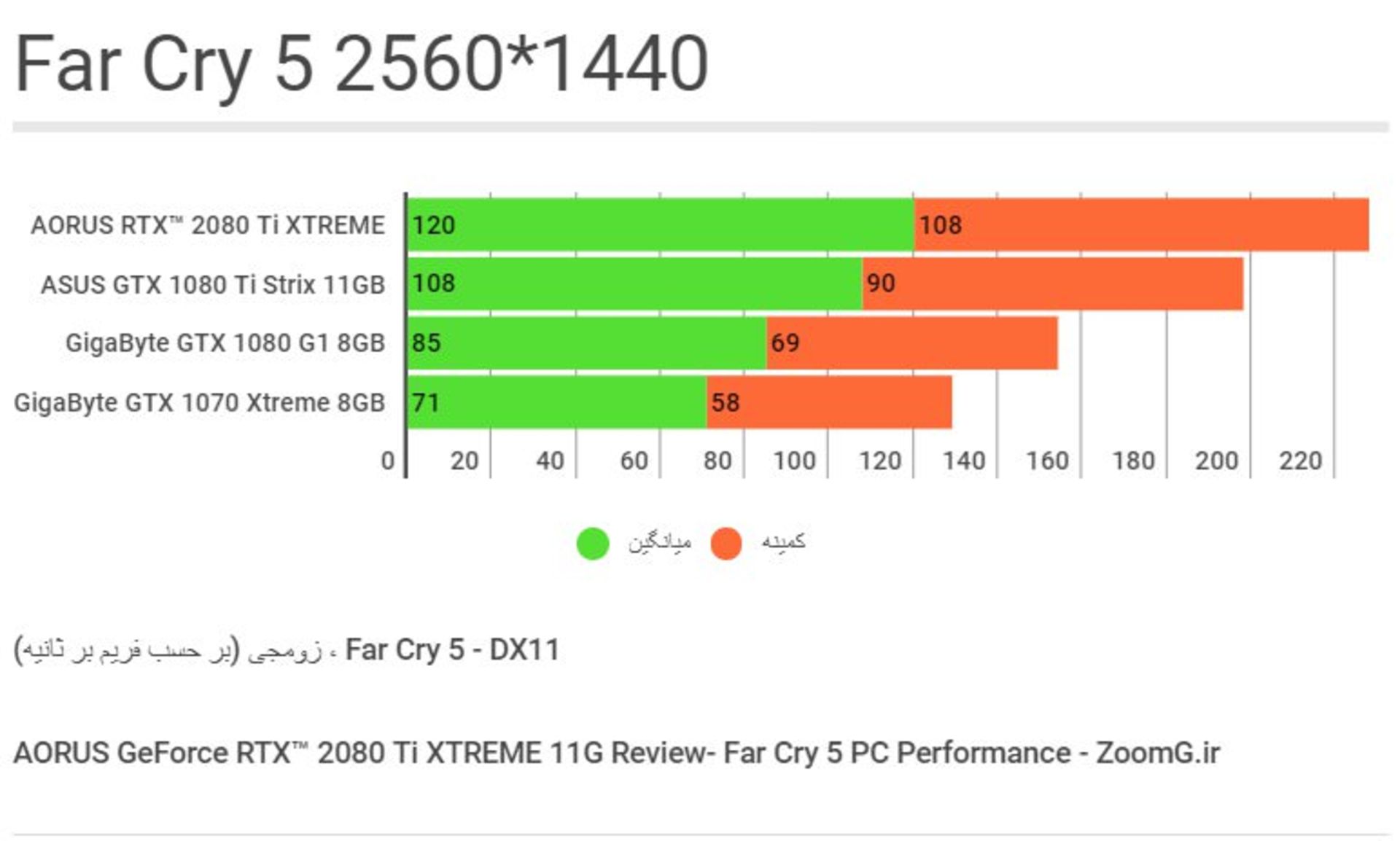 Far Cry 5 Benchmark - 1440p