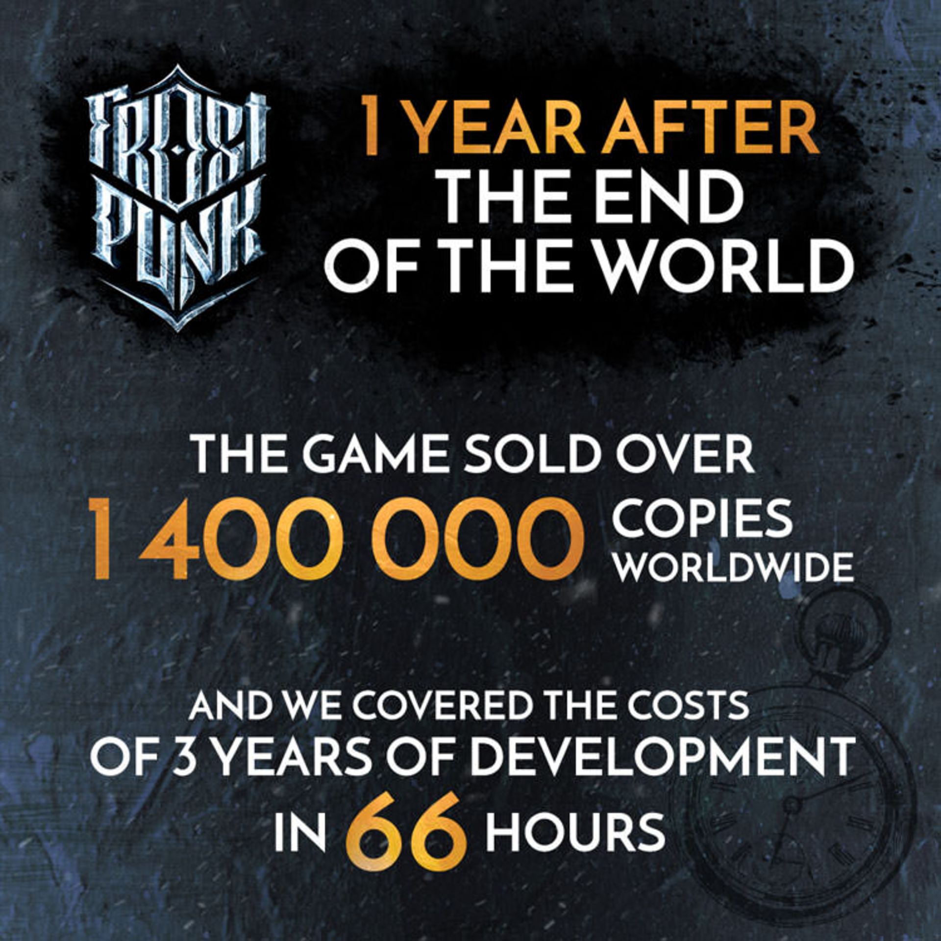 Frostpunk 
