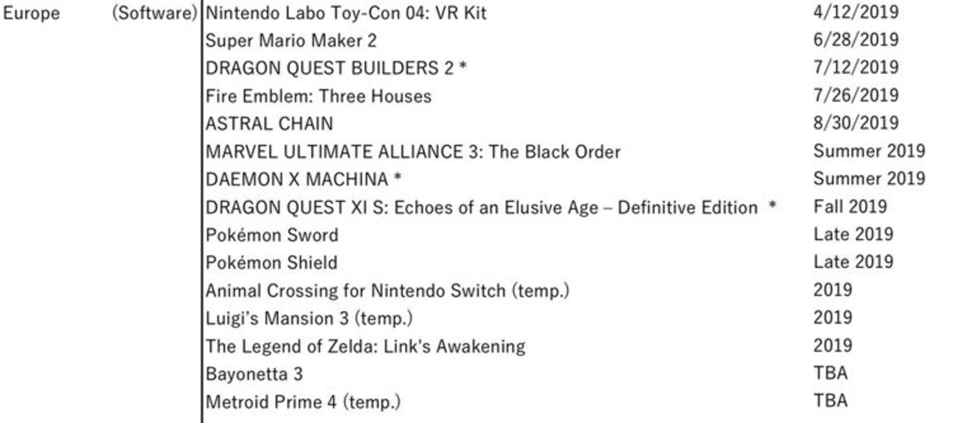Animal Crossing and Luigi's Mansion 3