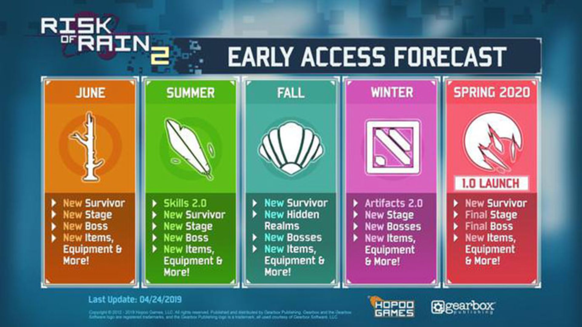Risk of Rain 2