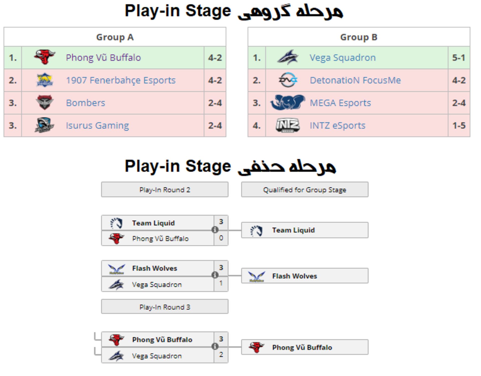 MSI 2019 league of legends