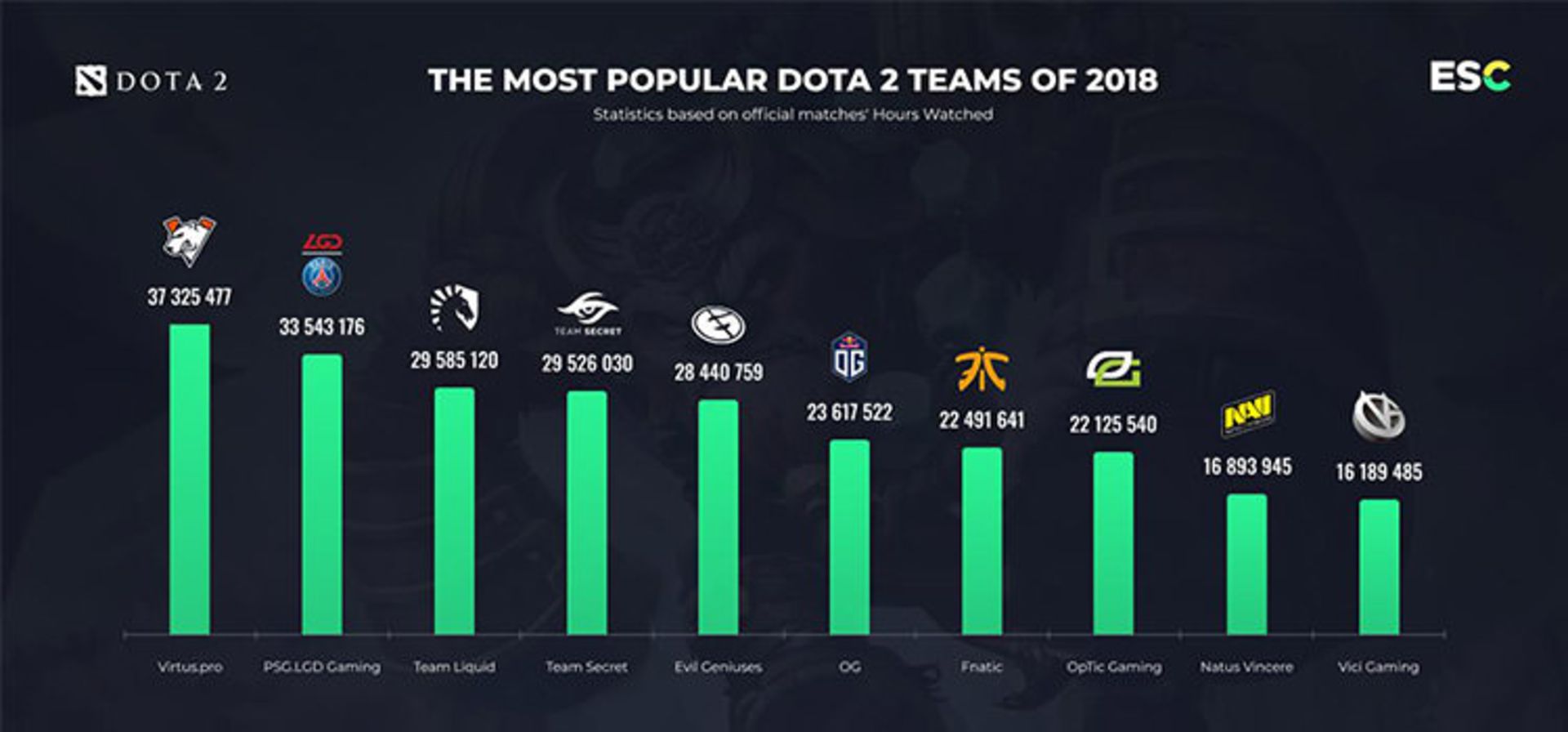 Dota 2 teams