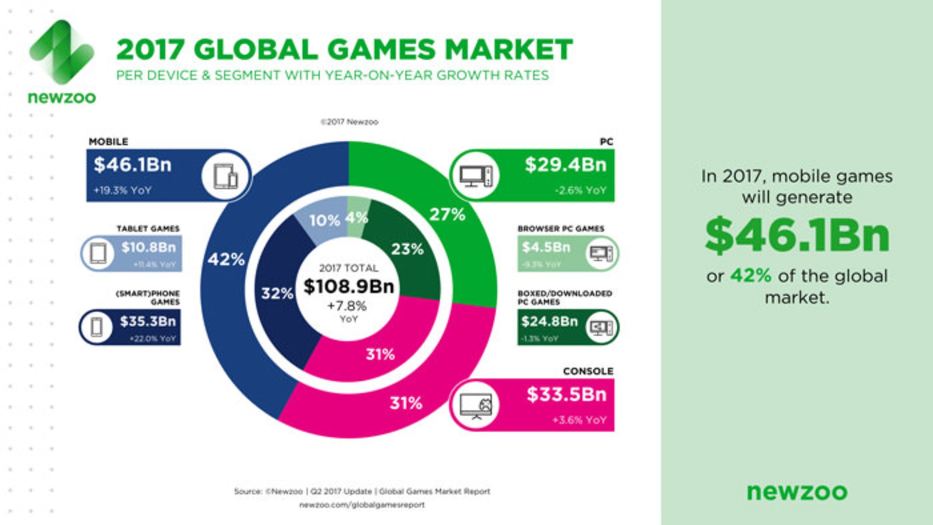 2017 mobile game industry