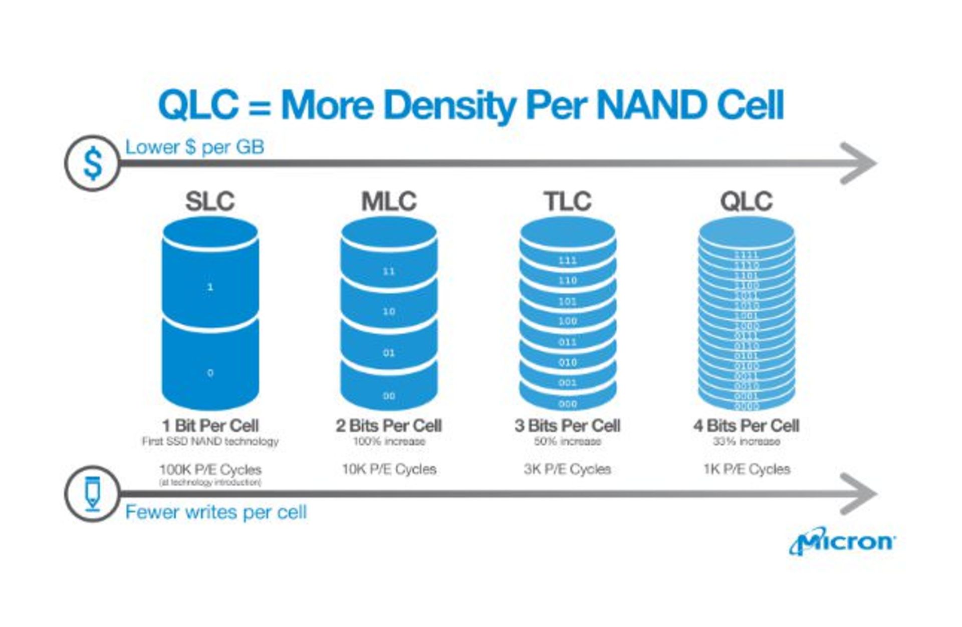 NAND Flash Types