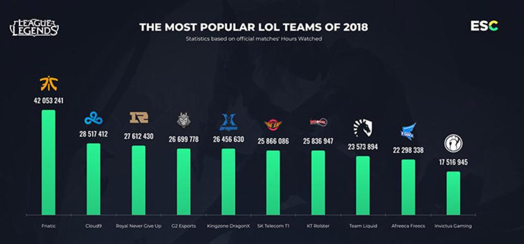 League of Legends