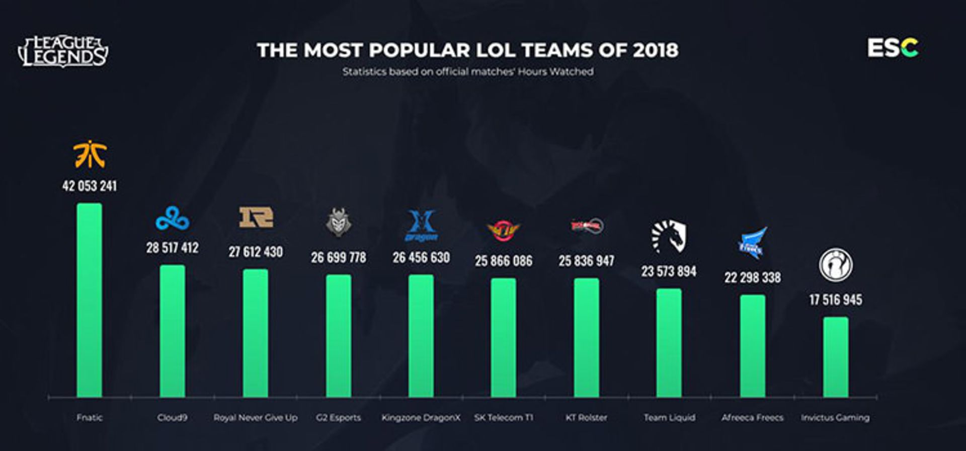 League of Legends
