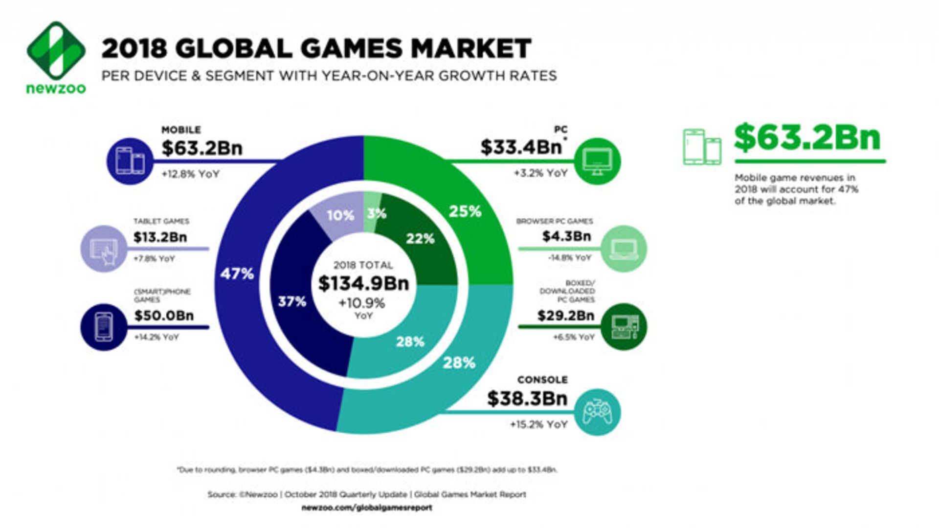 2017 mobile game industry