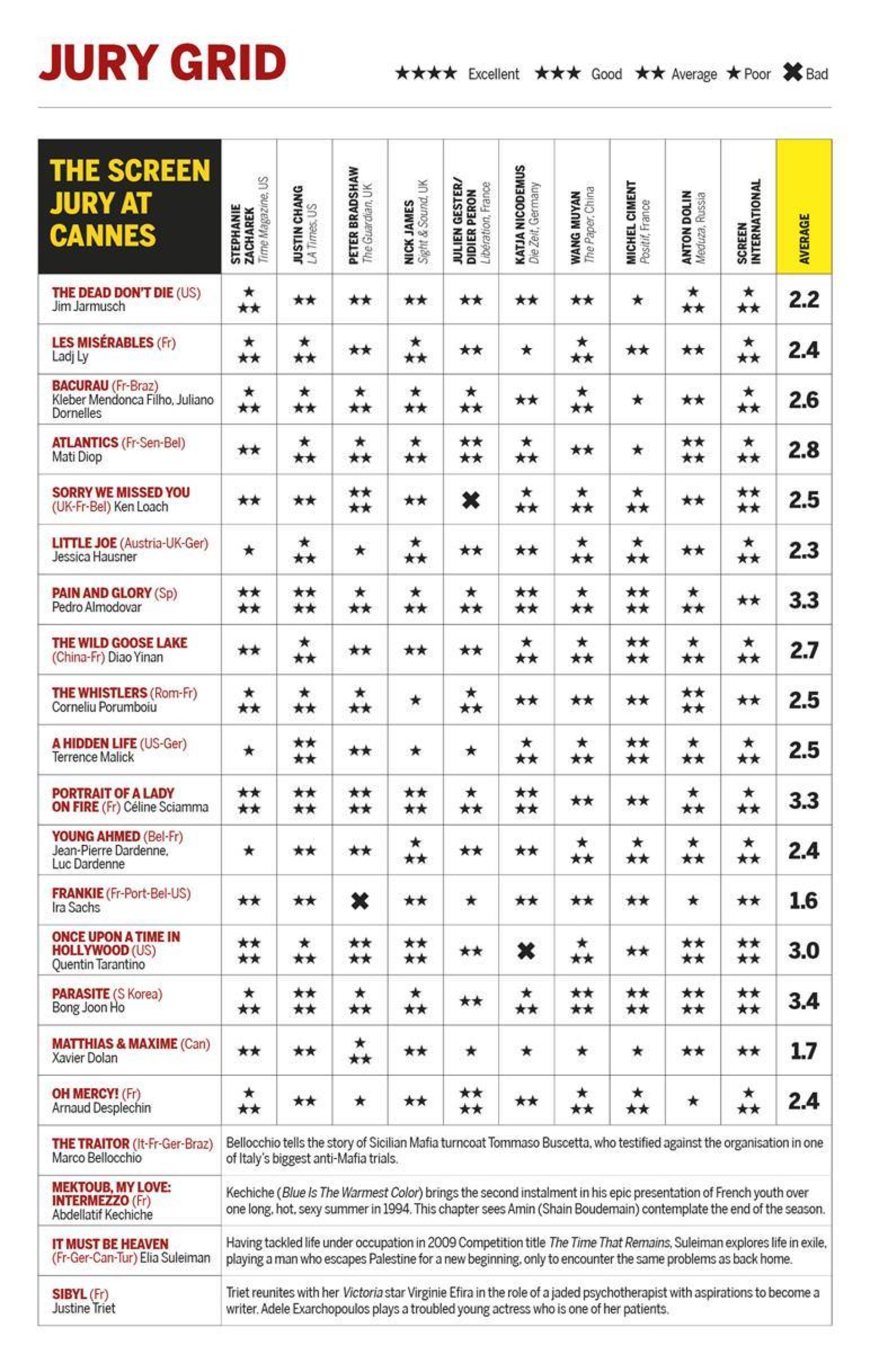 Jury Grid