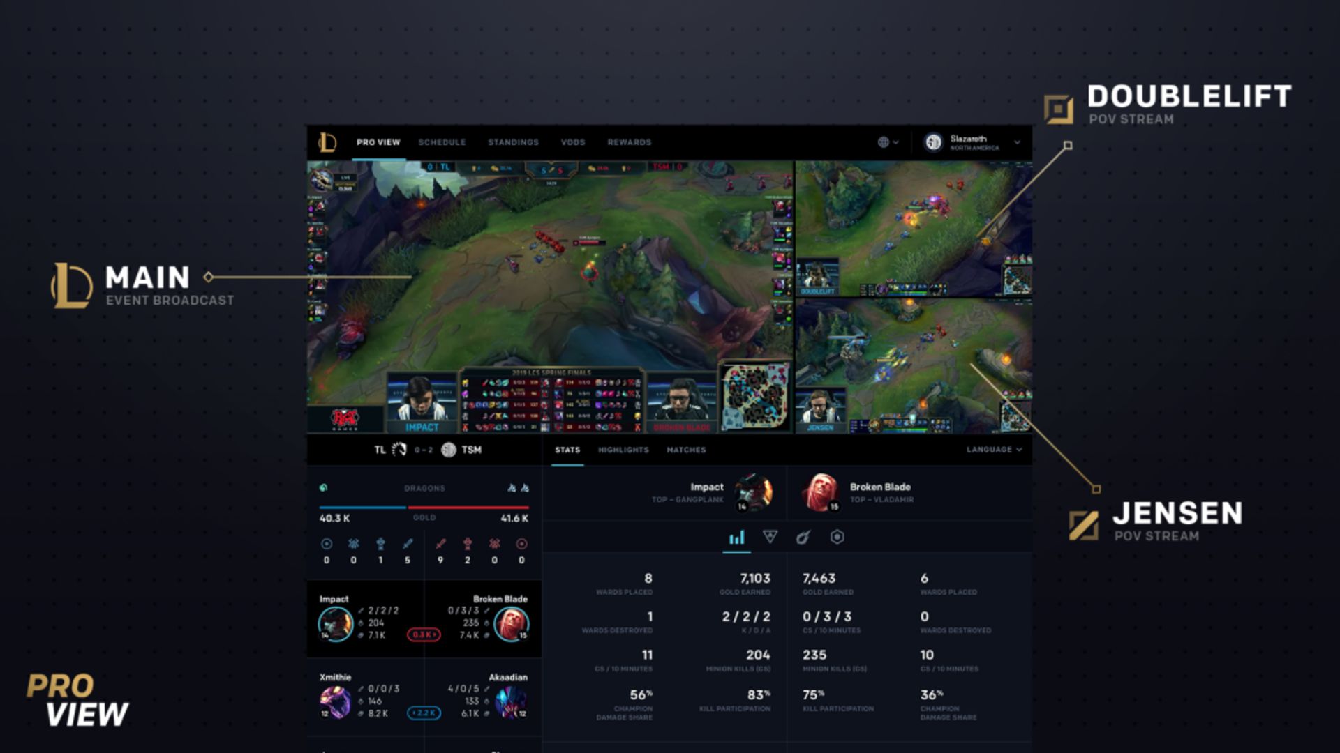 league of legends point of view pov