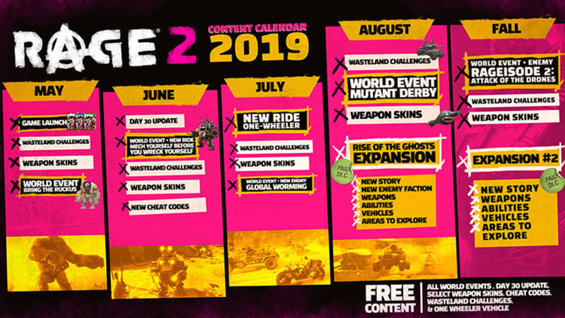 محتویات پس از عرضه Rage 2