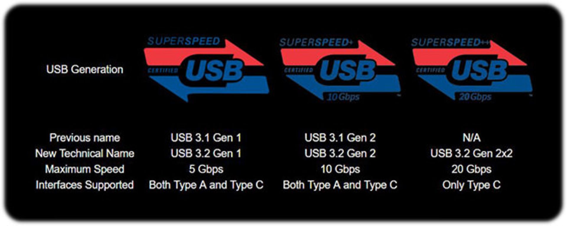 Msi New USb 3.2 Explanation