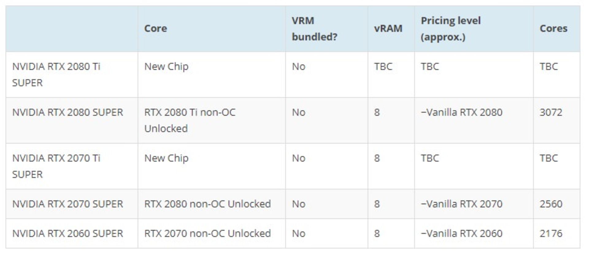 Nvidia Super Series RTX VGA