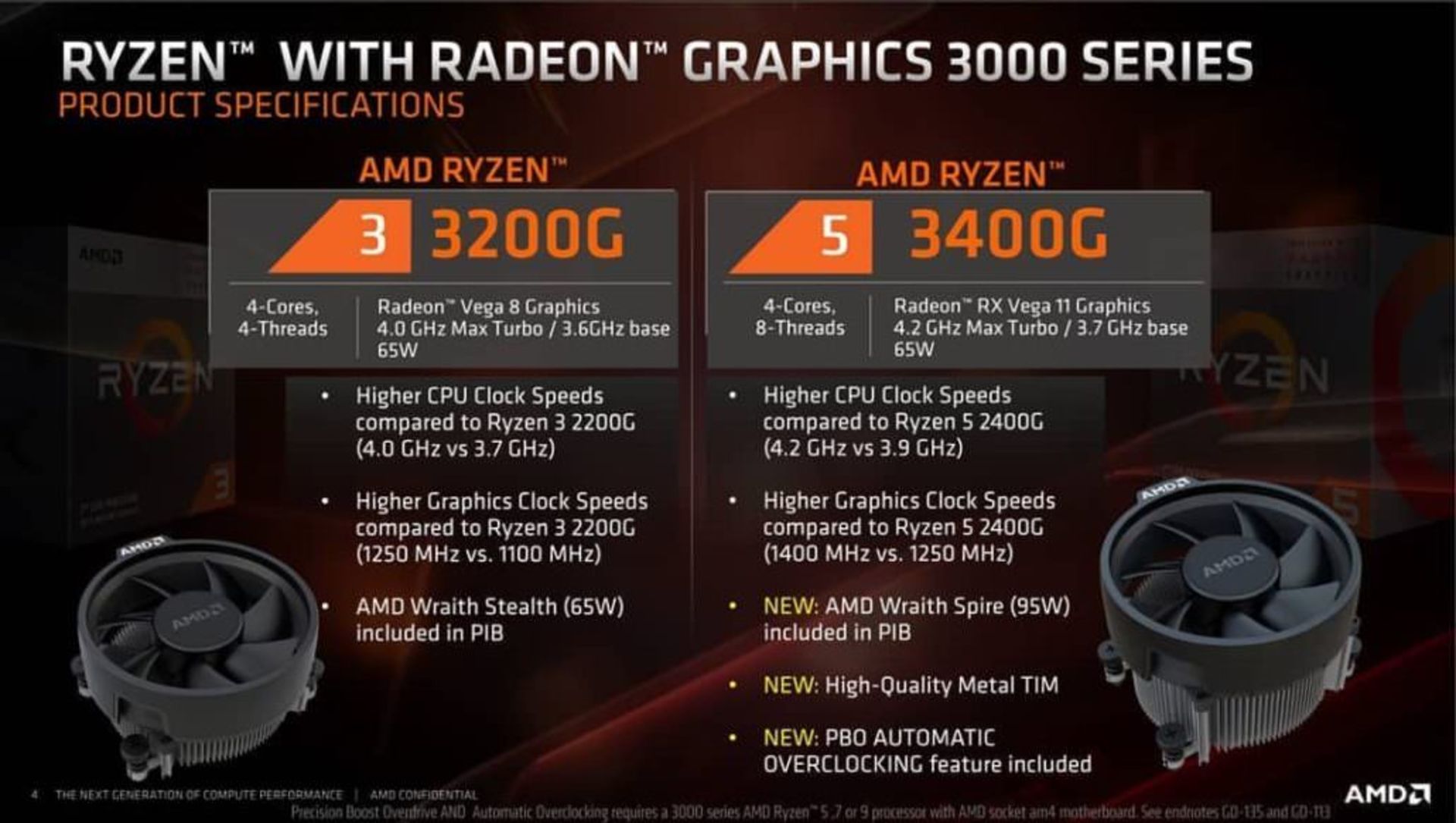 پردازنده AMD رایزن