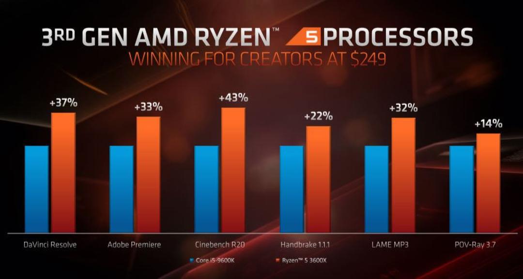 پردازنده AMD رایزن