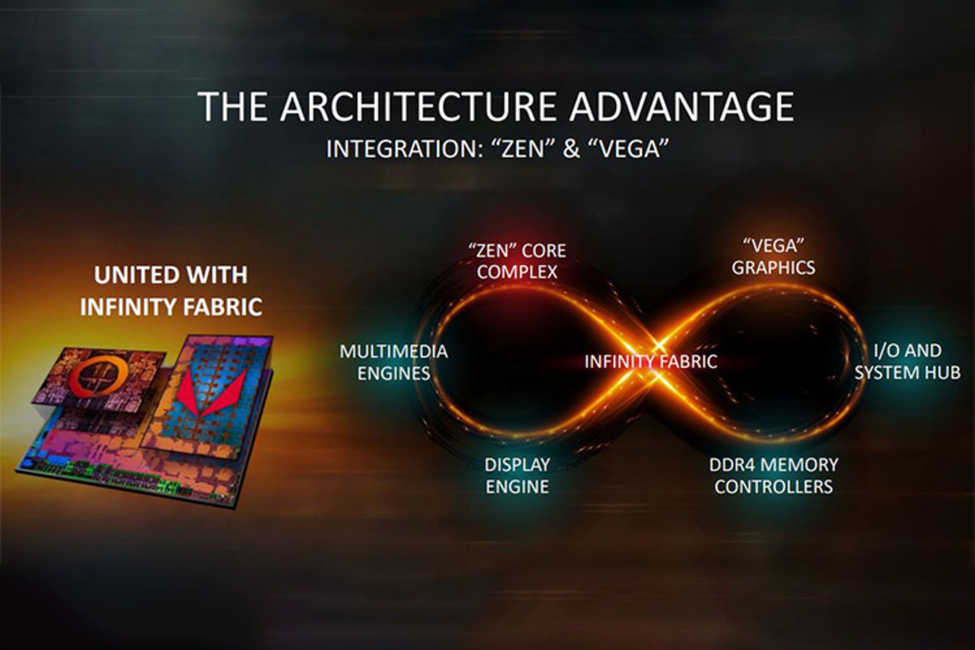 پردازنده AMD رایزن