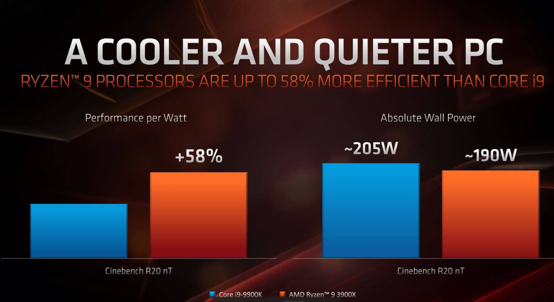 پردازنده AMD رایزن