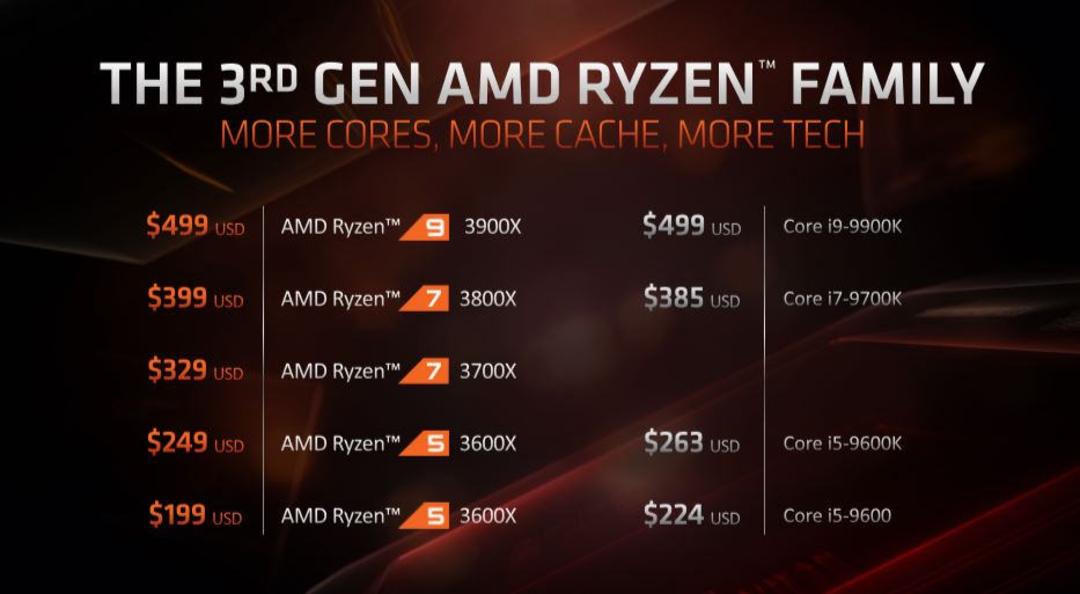 پردازنده AMD رایزن