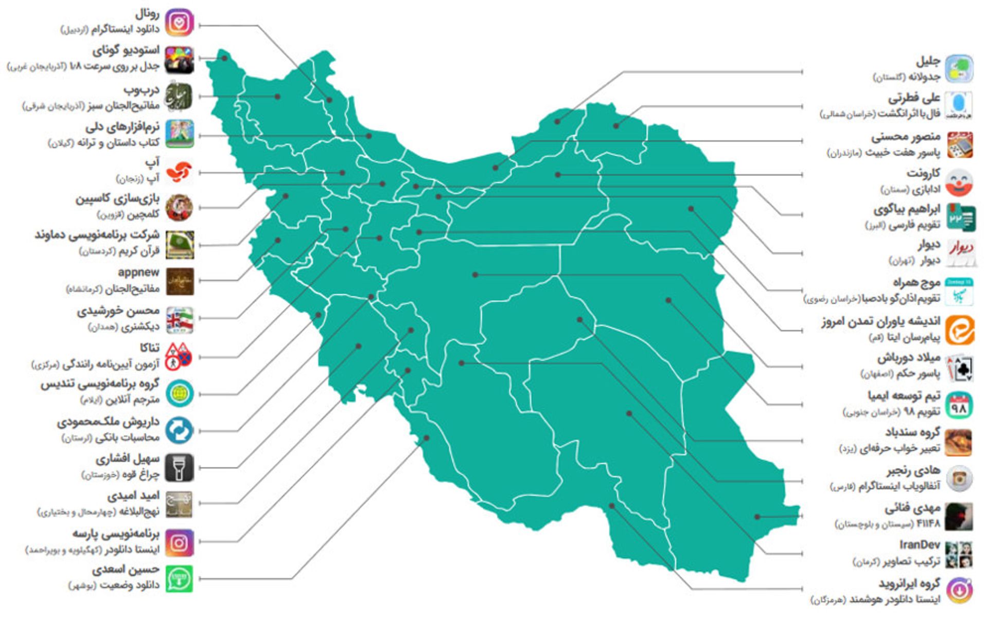 گزارش فصل بهار ۱۳۹۸ کافه بازار