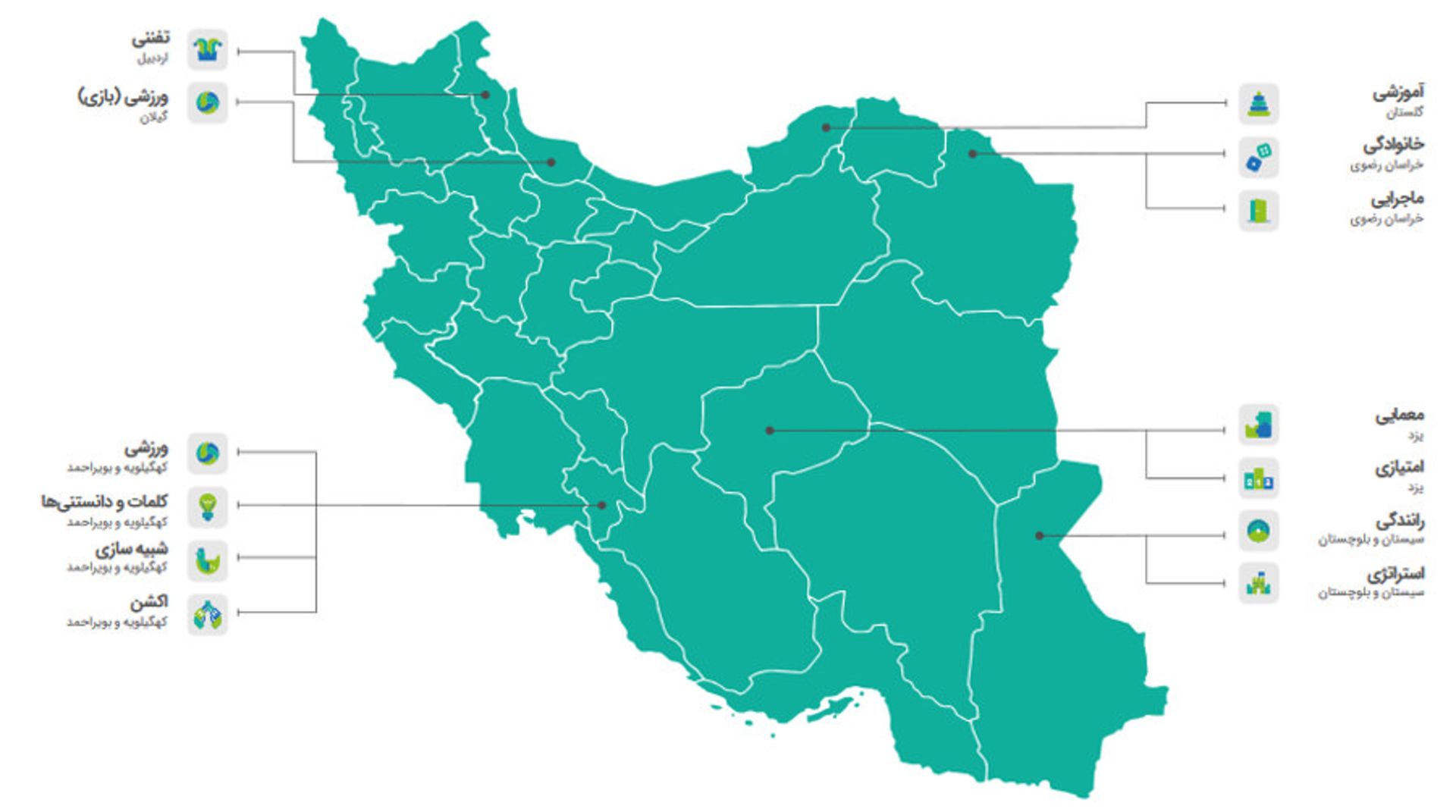 گزارش فصل بهار ۱۳۹۸ کافه بازار